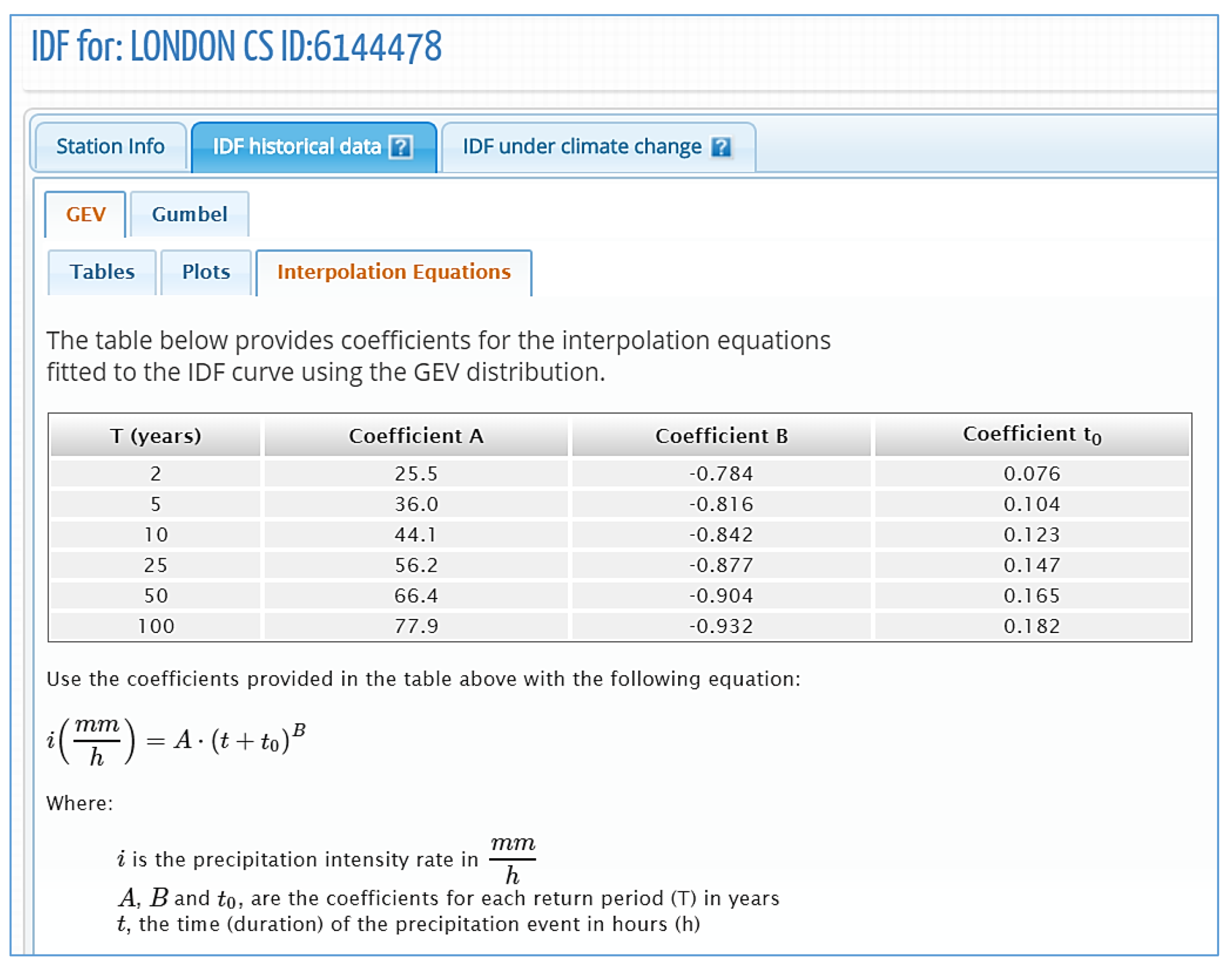 Water 12 01243 g010 Water 12 01243 g010