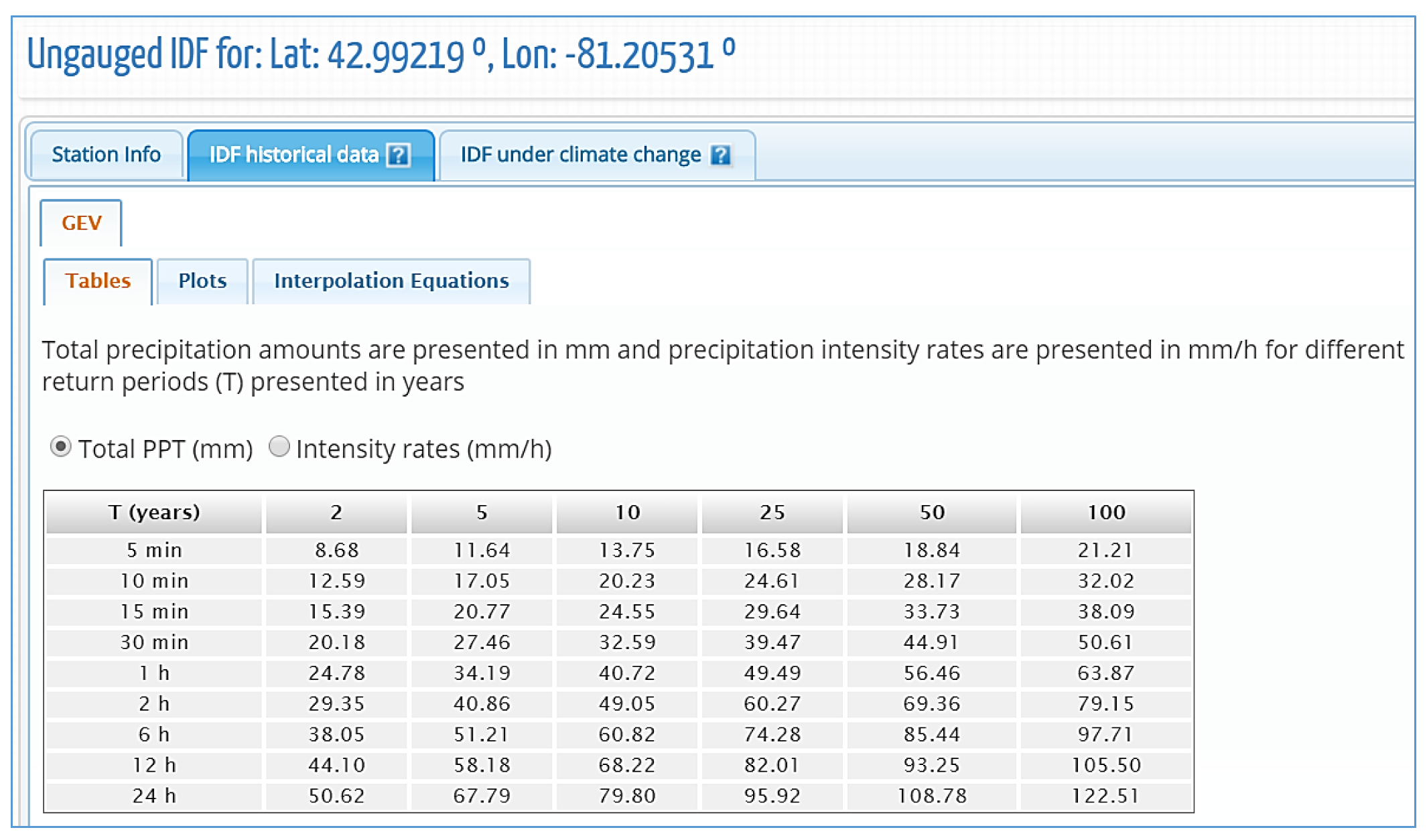 Water 12 01243 g012 Water 12 01243 g012