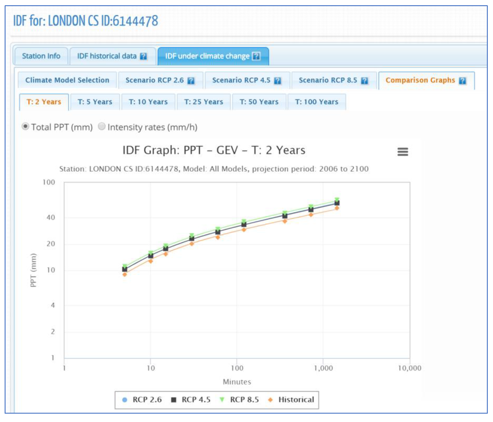 Water 12 01243 g015 Water 12 01243 g015