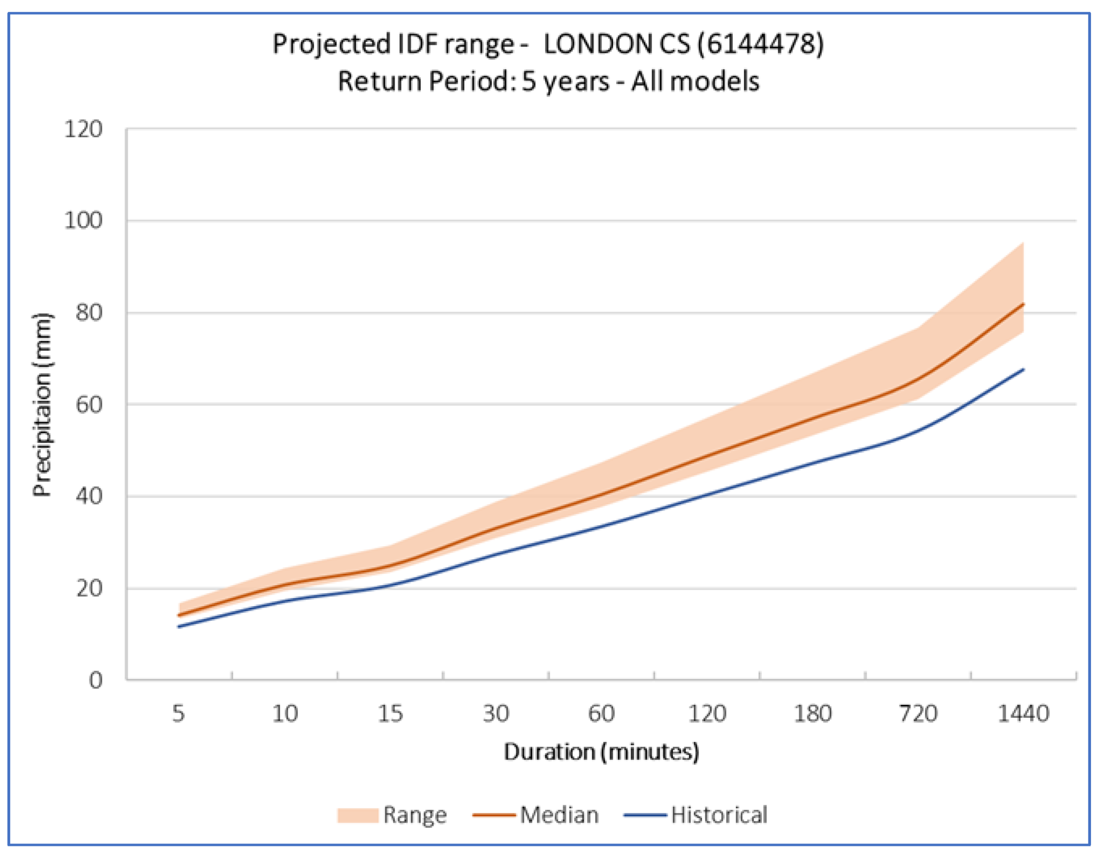 Water 12 01243 g017 Water 12 01243 g017