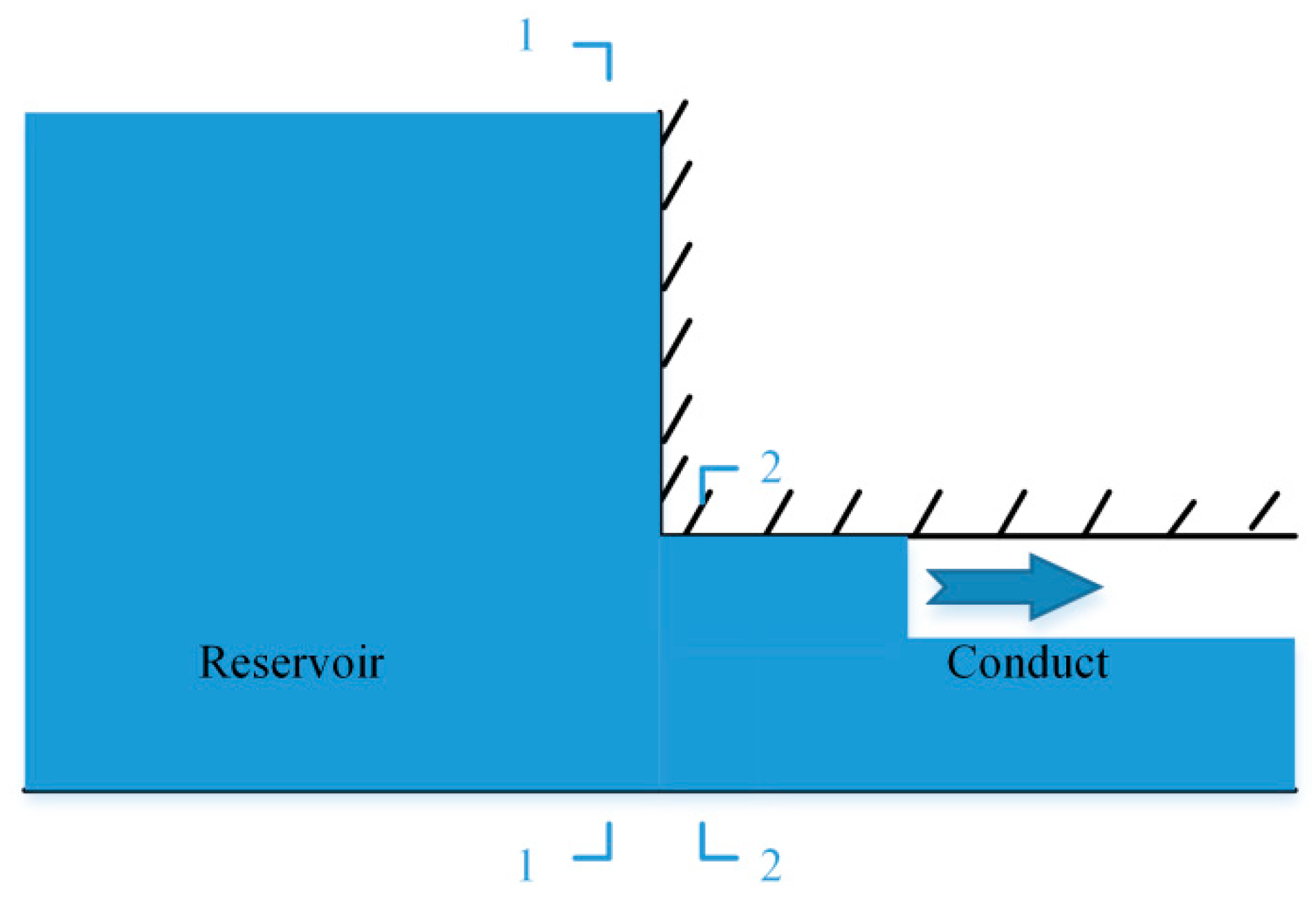 Water 12 01245 g002 Water 12 01245 g002
