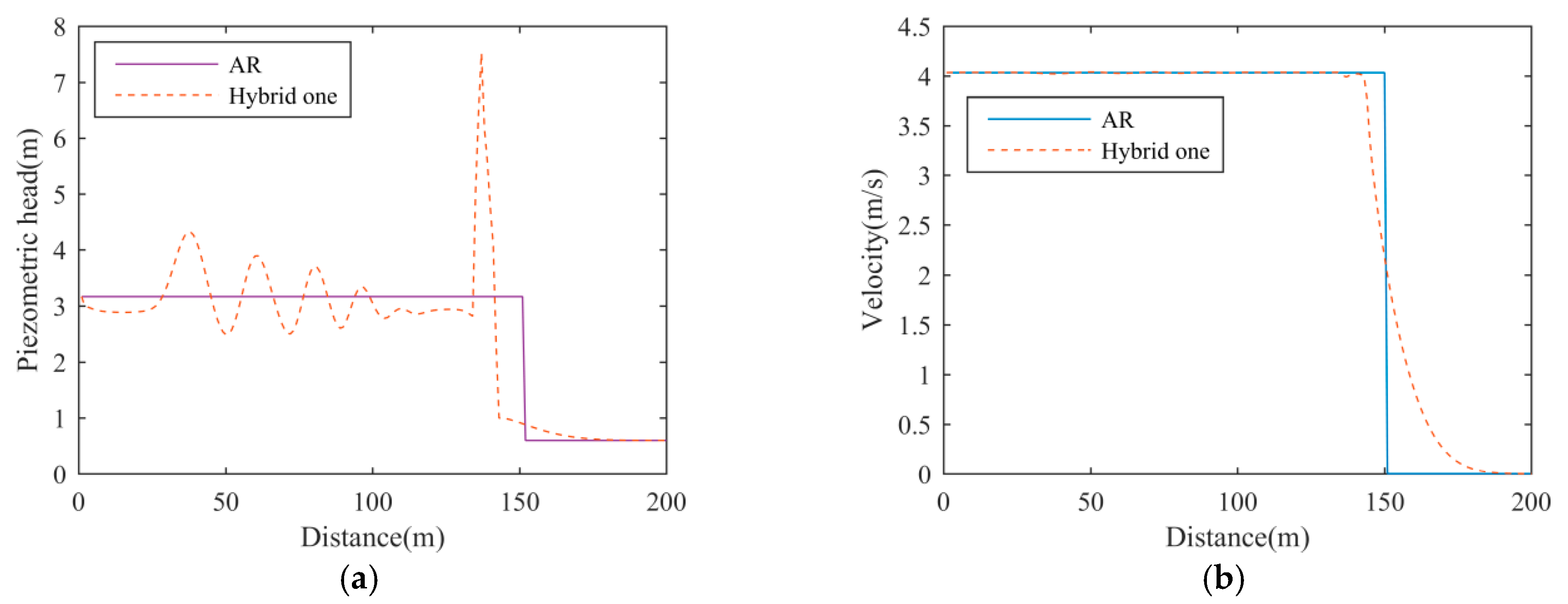 Water 12 01245 g004 Water 12 01245 g004