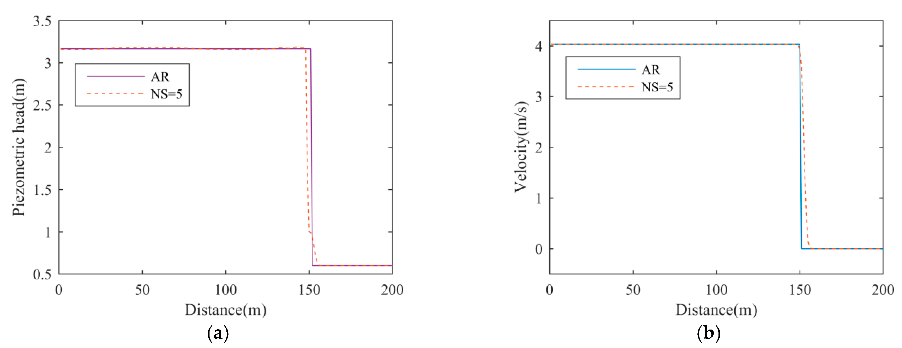 Water 12 01245 g006 Water 12 01245 g006