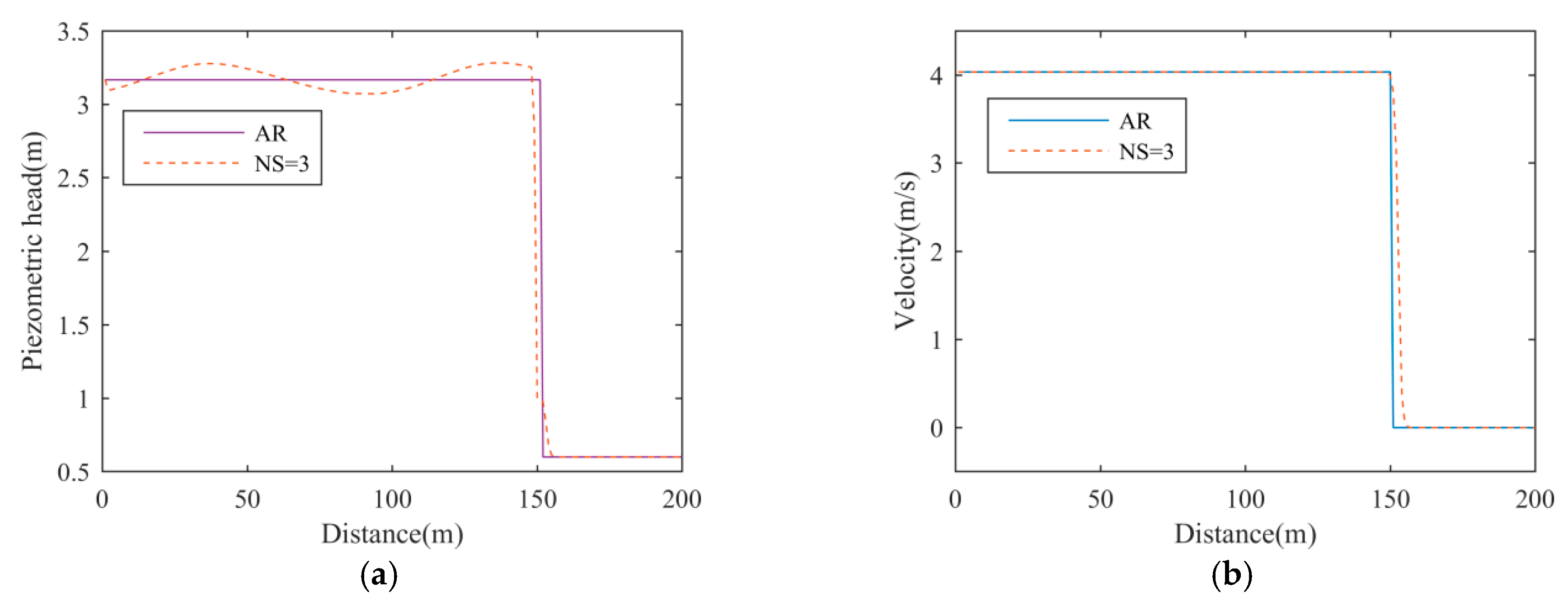 Water 12 01245 g007 Water 12 01245 g007