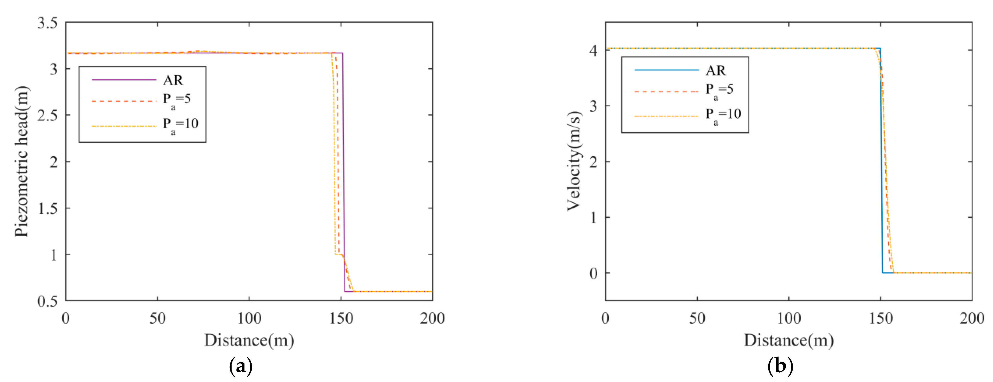 Water 12 01245 g013 Water 12 01245 g013