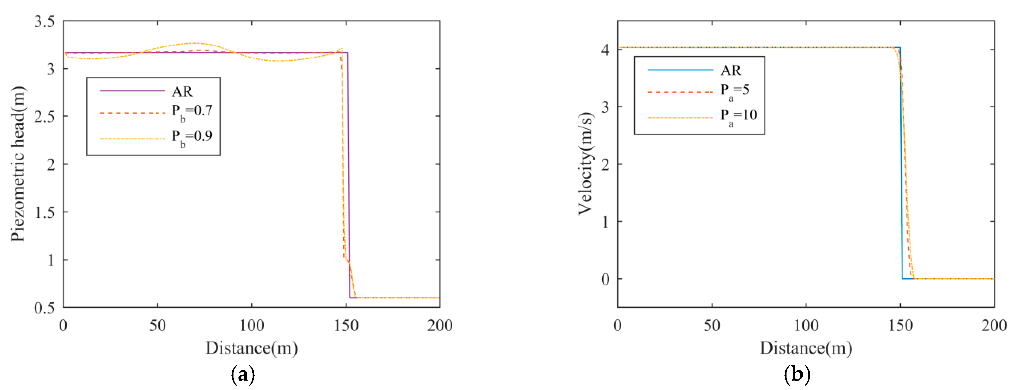 Water 12 01245 g014 Water 12 01245 g014