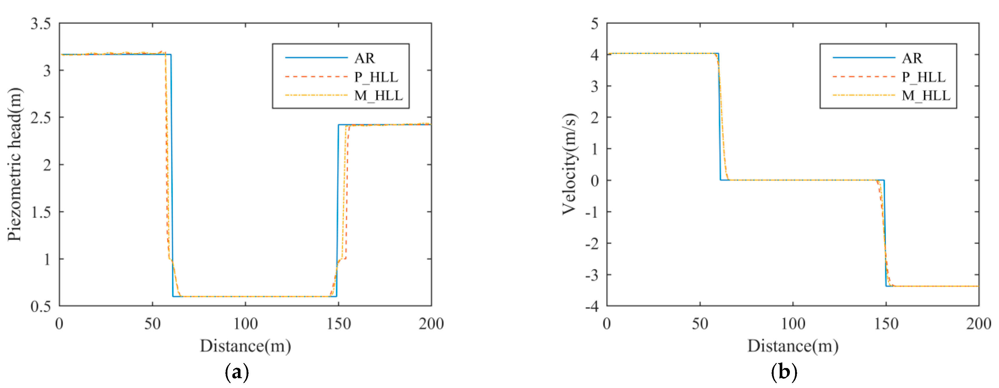Water 12 01245 g016 Water 12 01245 g016