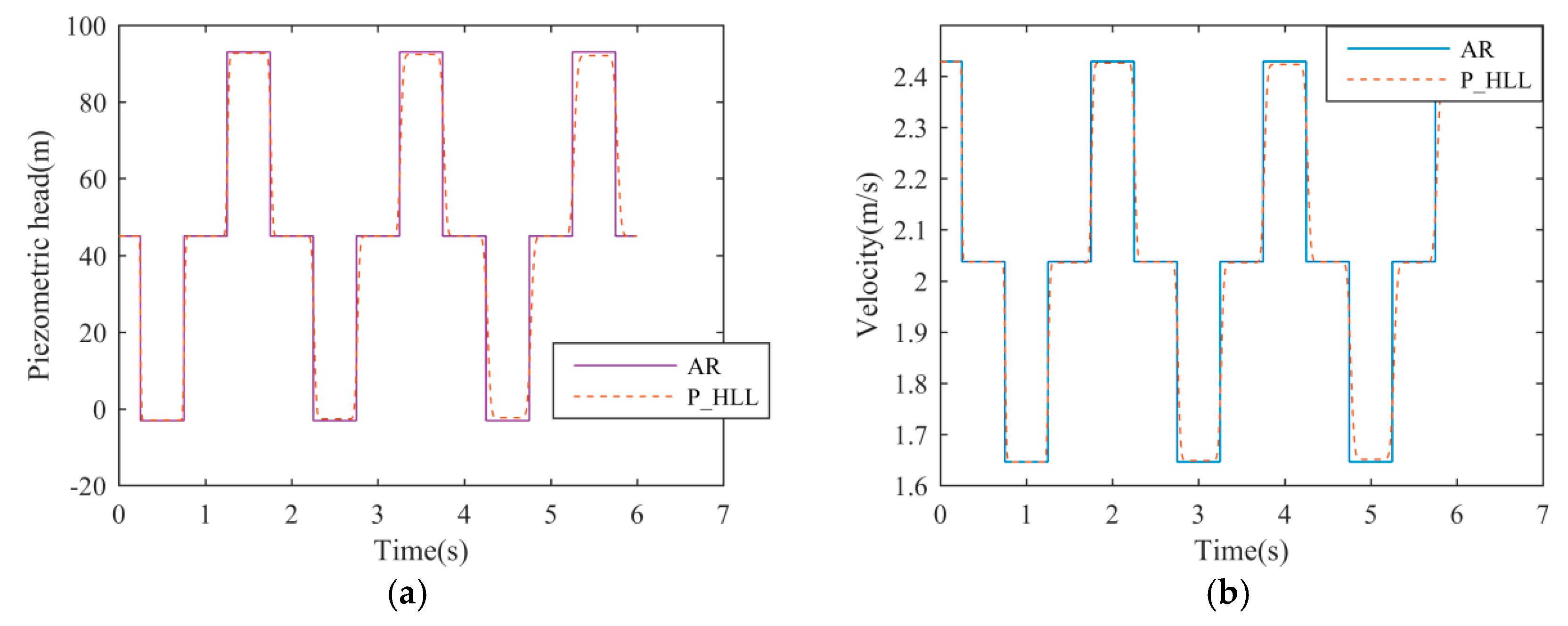 Water 12 01245 g019 Water 12 01245 g019