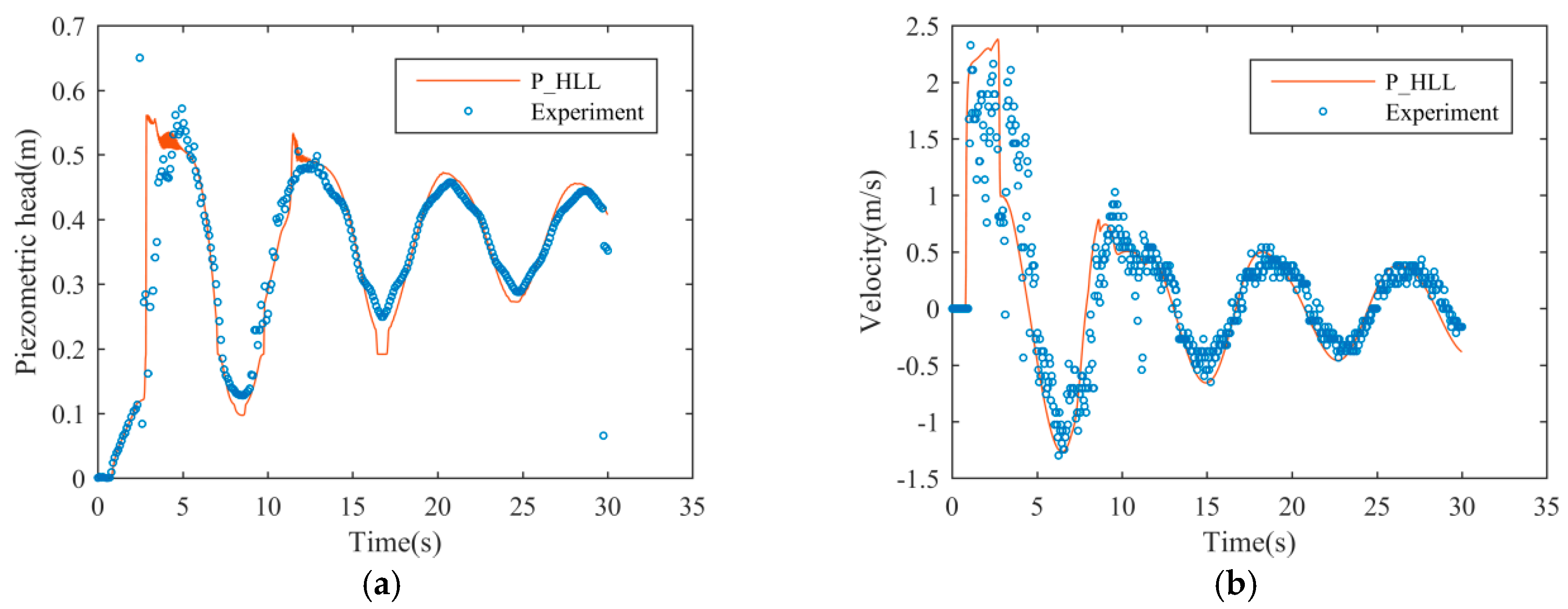 Water 12 01245 g024 Water 12 01245 g024