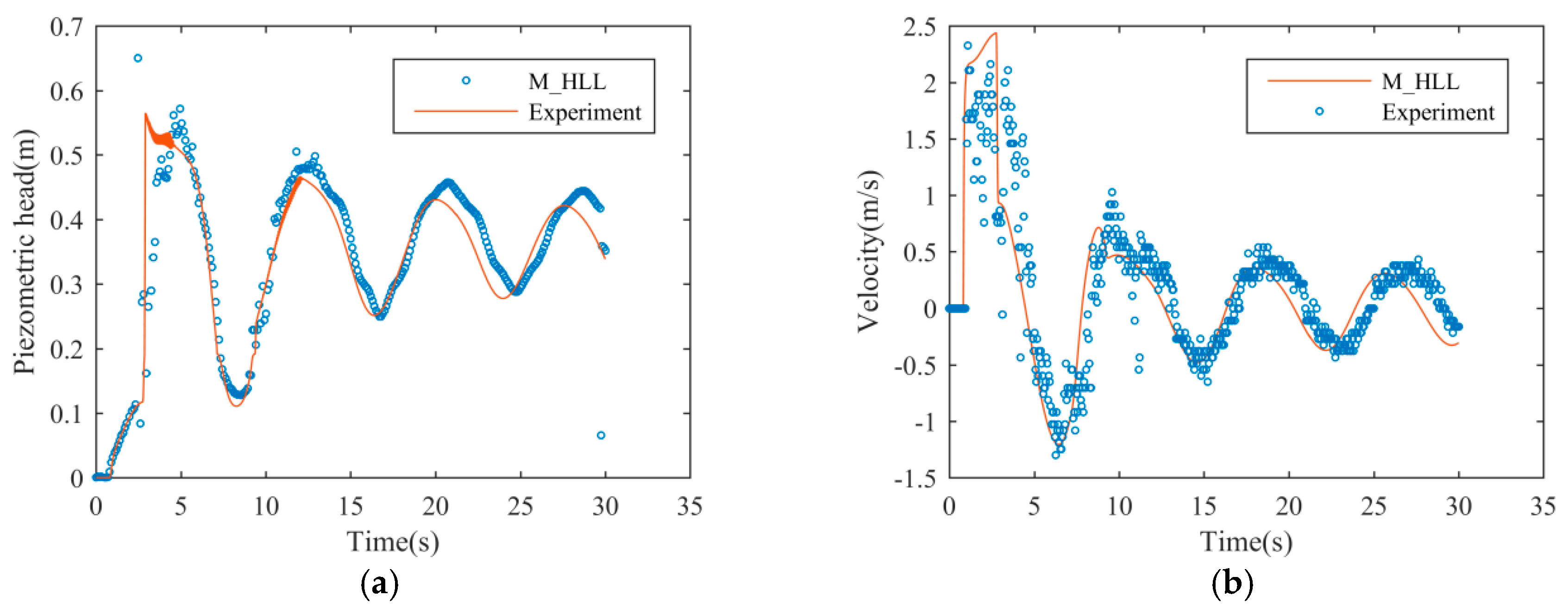 Water 12 01245 g025 Water 12 01245 g025