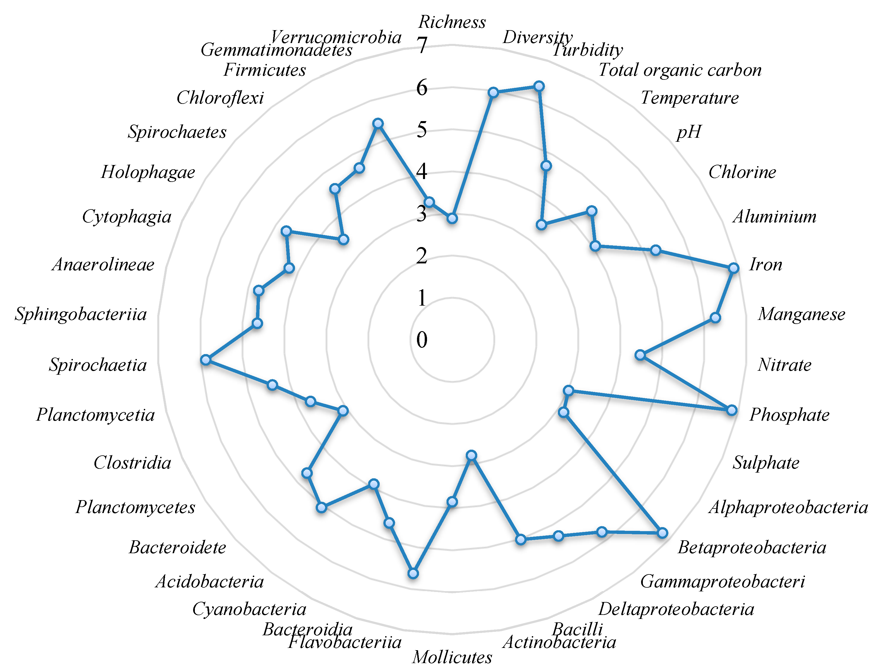 Water 12 01247 g002 Water 12 01247 g002