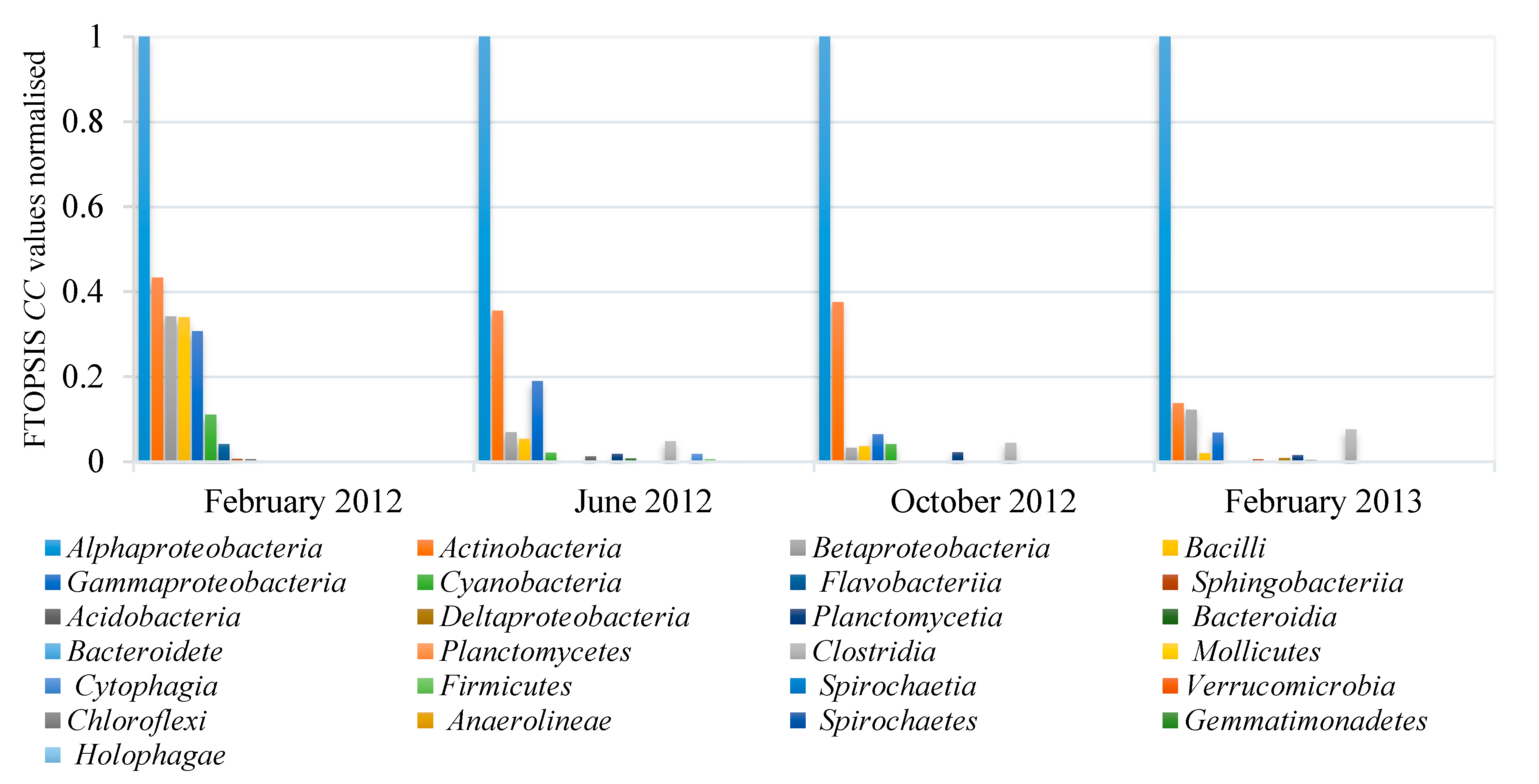 Water 12 01247 g003 Water 12 01247 g003