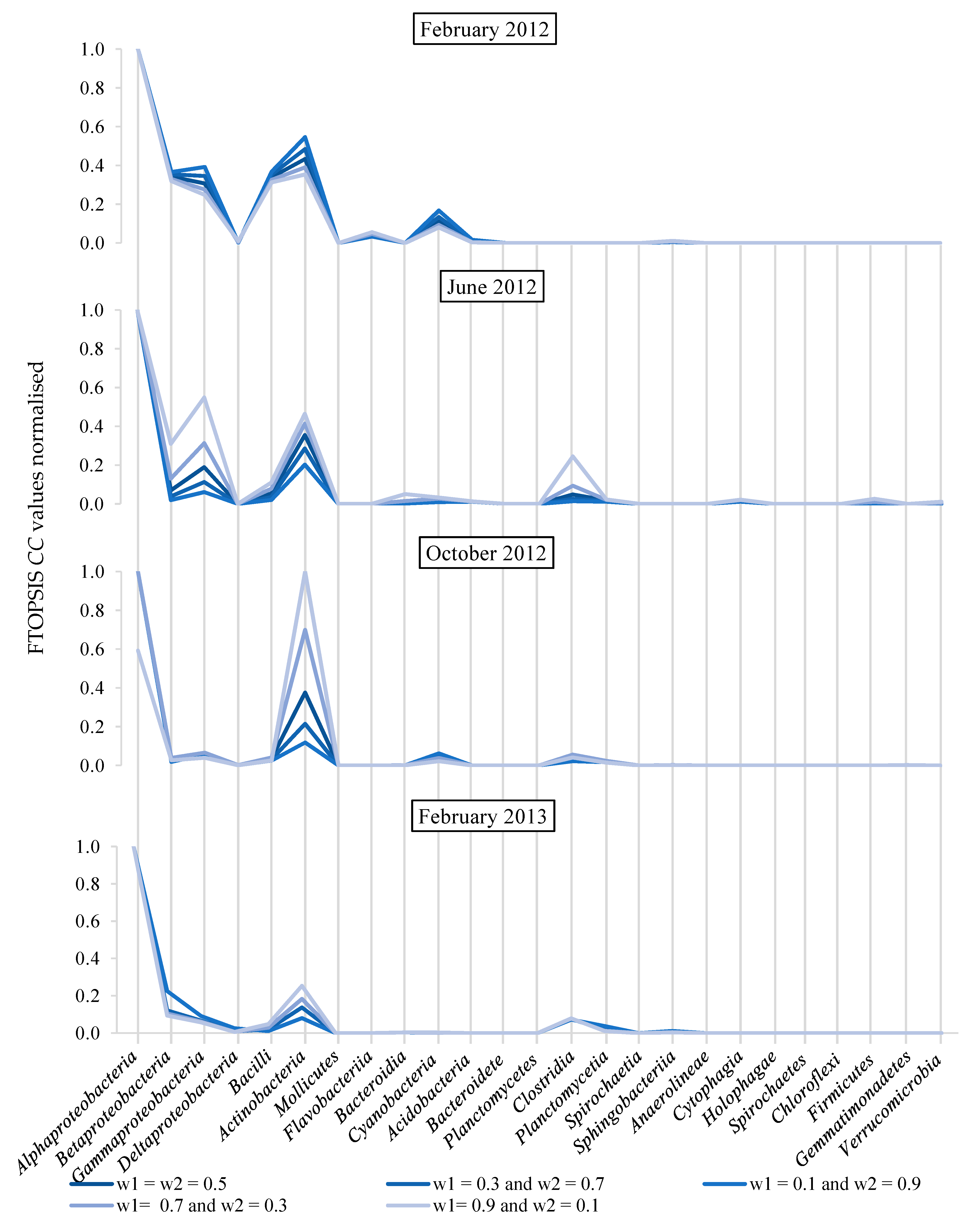 Water 12 01247 g004 Water 12 01247 g004