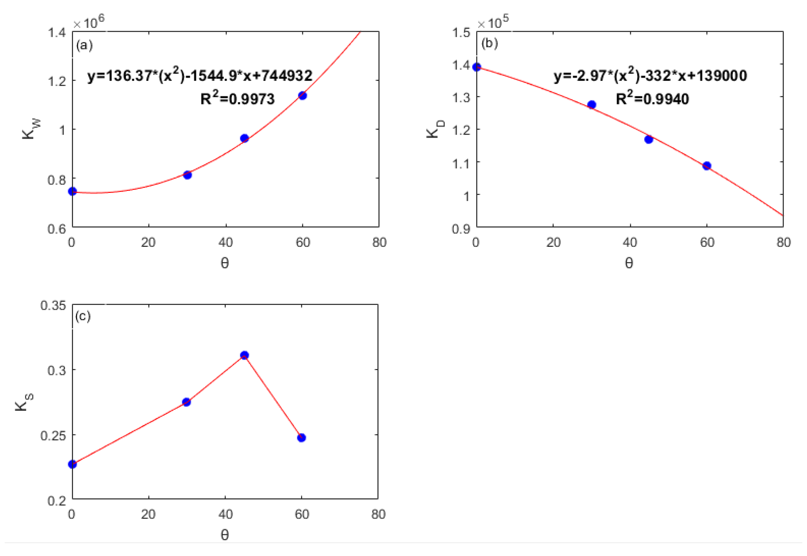 Water 12 01250 g003 Water 12 01250 g003