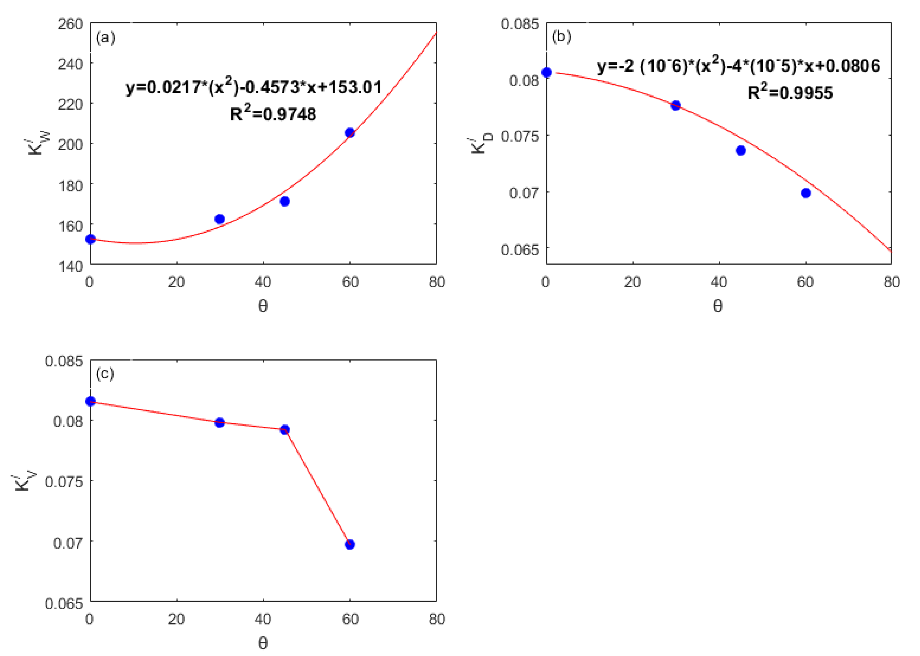 Water 12 01250 g004 Water 12 01250 g004