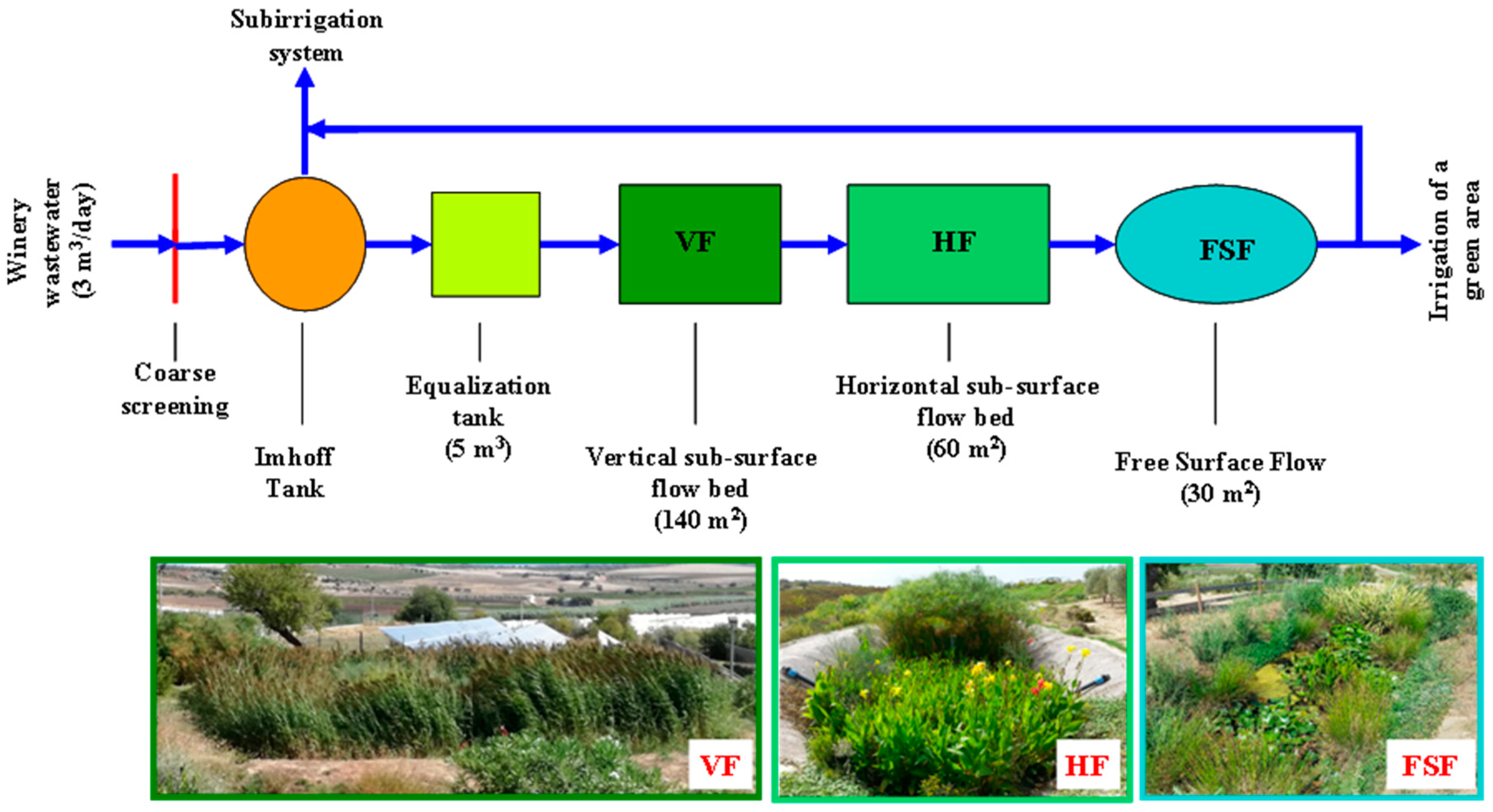 Water 12 01260 g001 Water 12 01260 g001