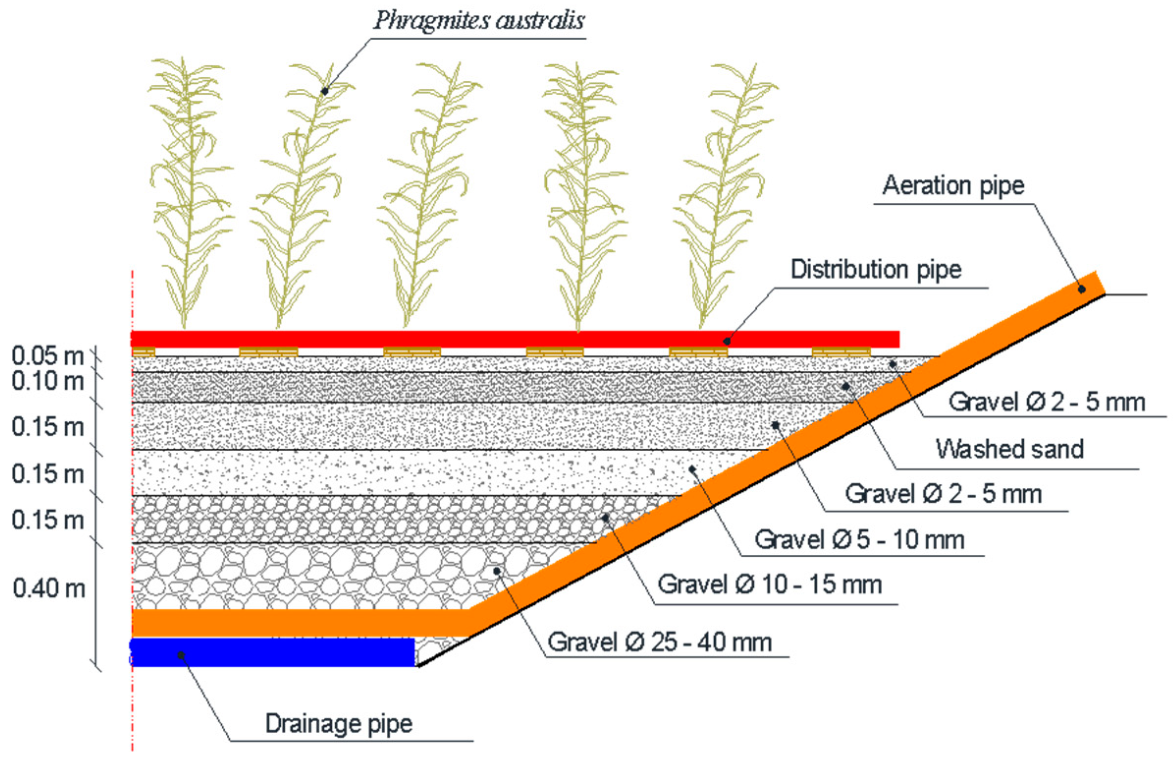 Water 12 01260 g002 Water 12 01260 g002