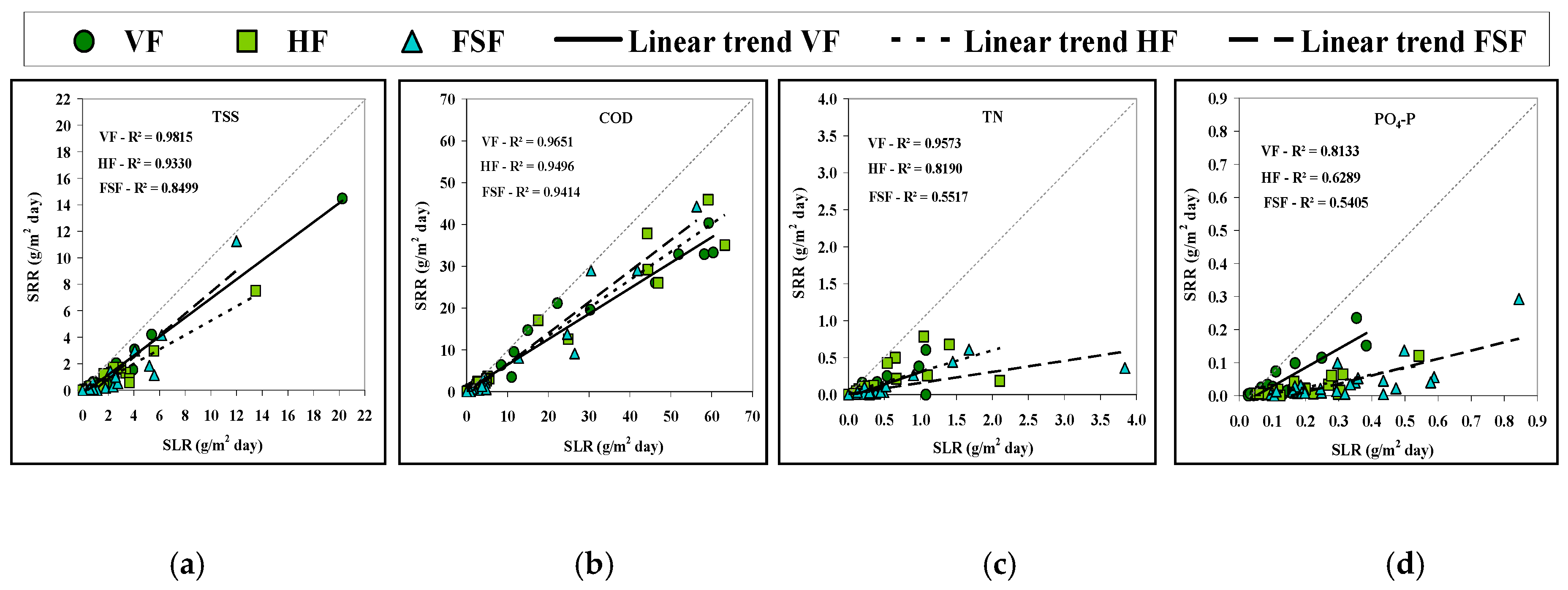 Water 12 01260 g006 Water 12 01260 g006