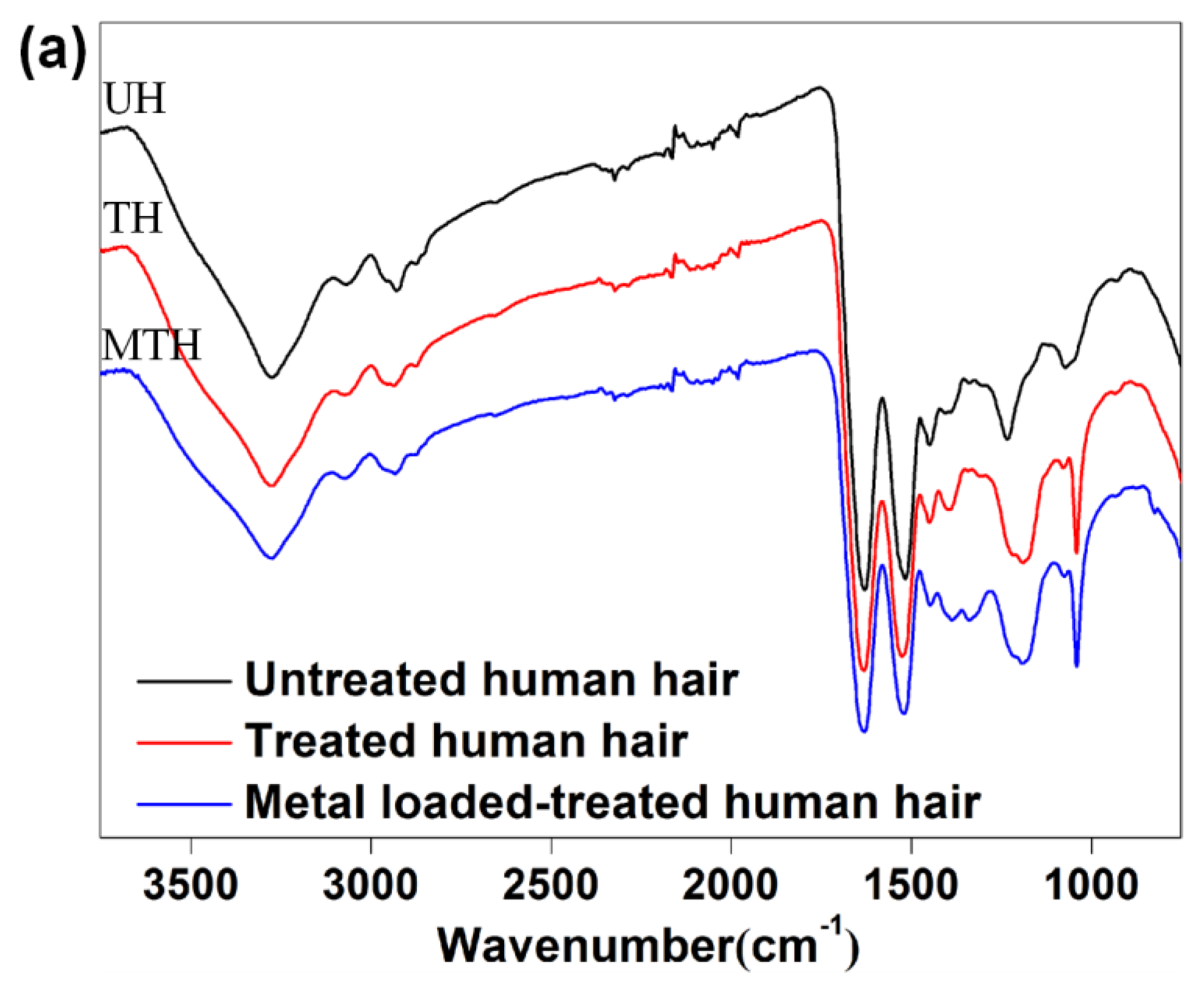 Water 12 01263 g002a Water 12 01263 g002a