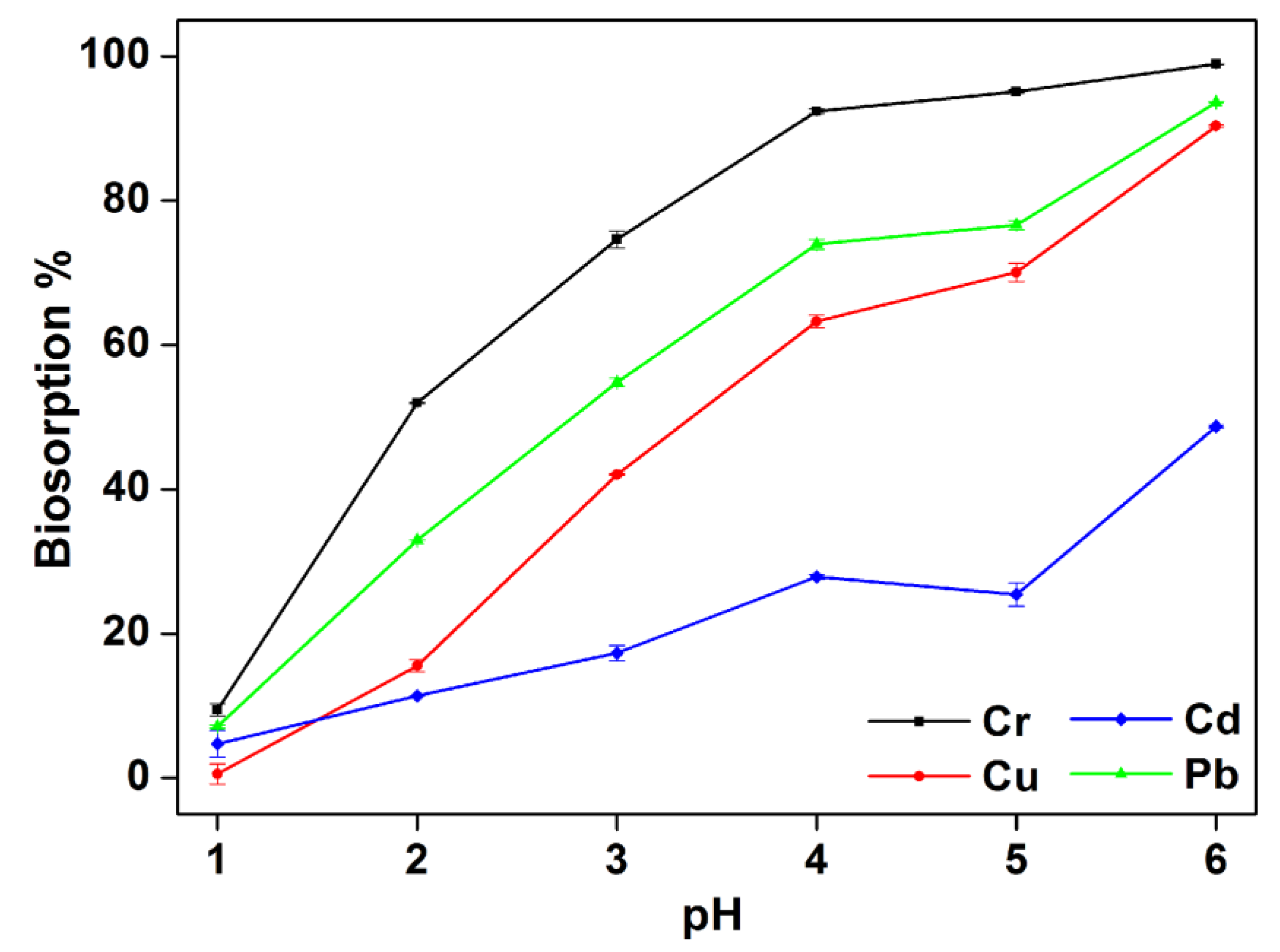Water 12 01263 g004 Water 12 01263 g004
