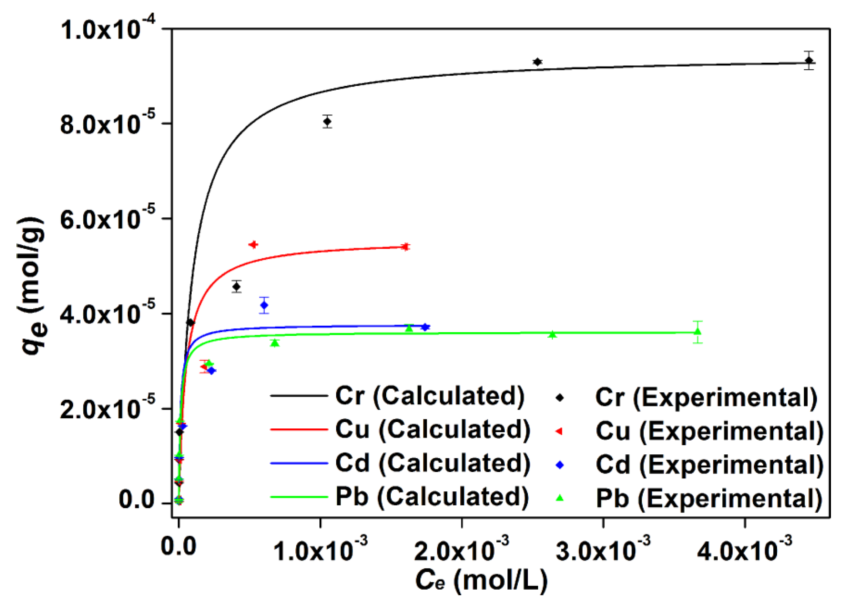 Water 12 01263 g008 Water 12 01263 g008