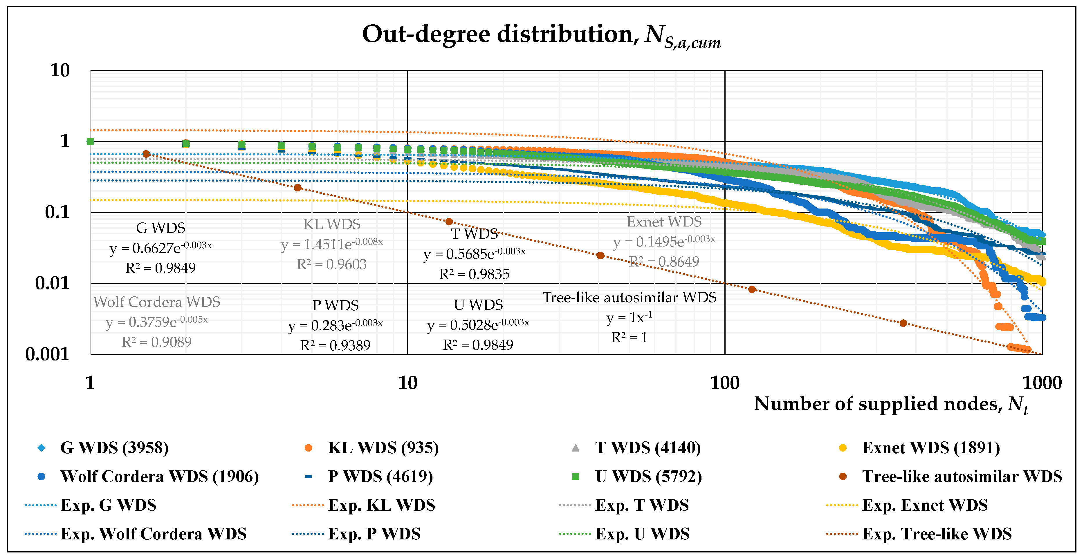 Water 12 01296 g003 Water 12 01296 g003