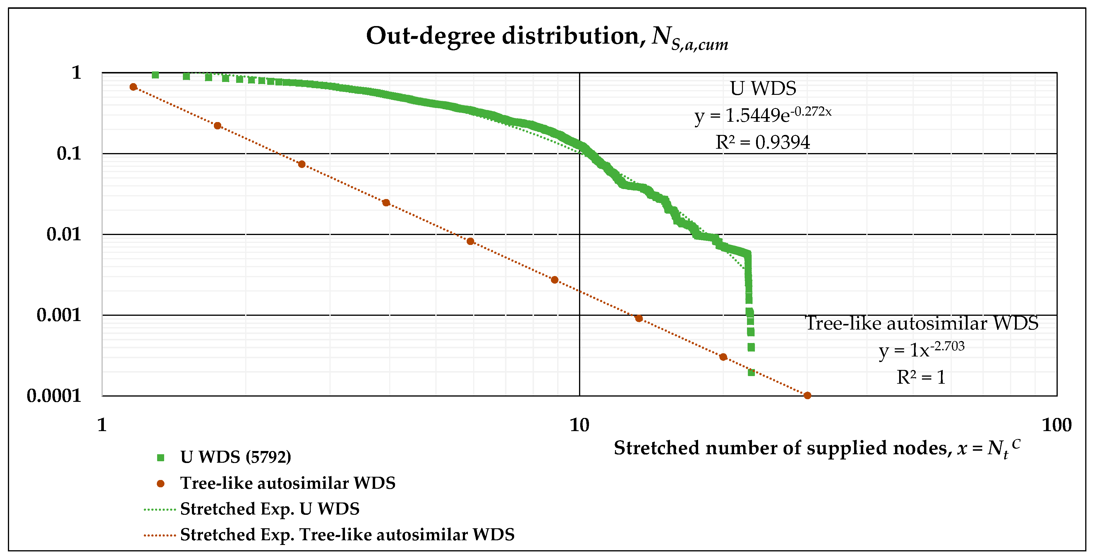 Water 12 01296 g006 Water 12 01296 g006