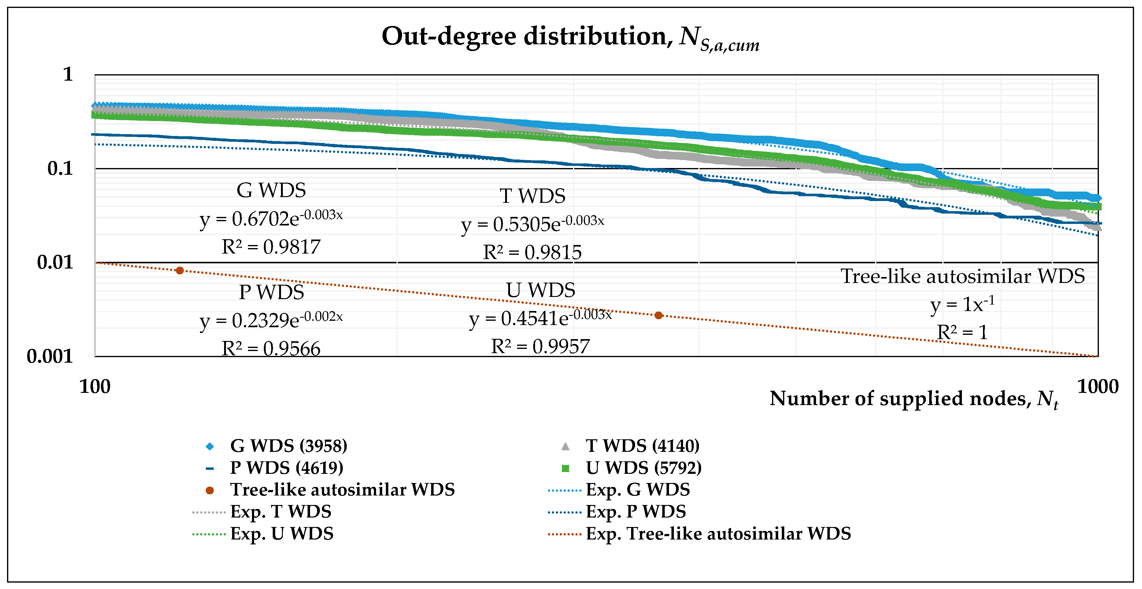 Water 12 01296 g008 Water 12 01296 g008