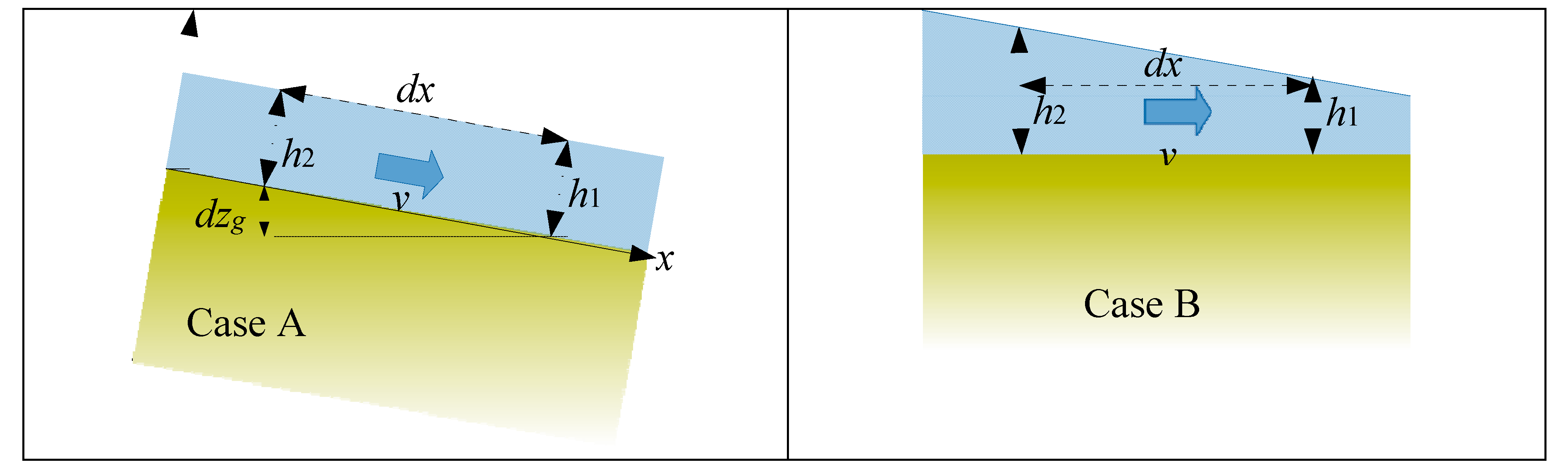 Water 12 01312 g002 Water 12 01312 g002