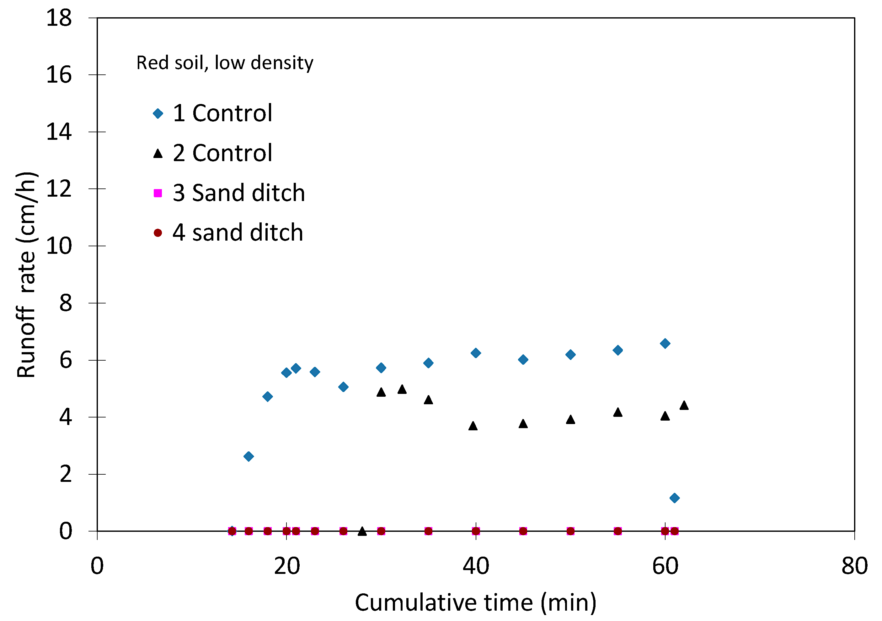 Water 12 01312 g003 Water 12 01312 g003