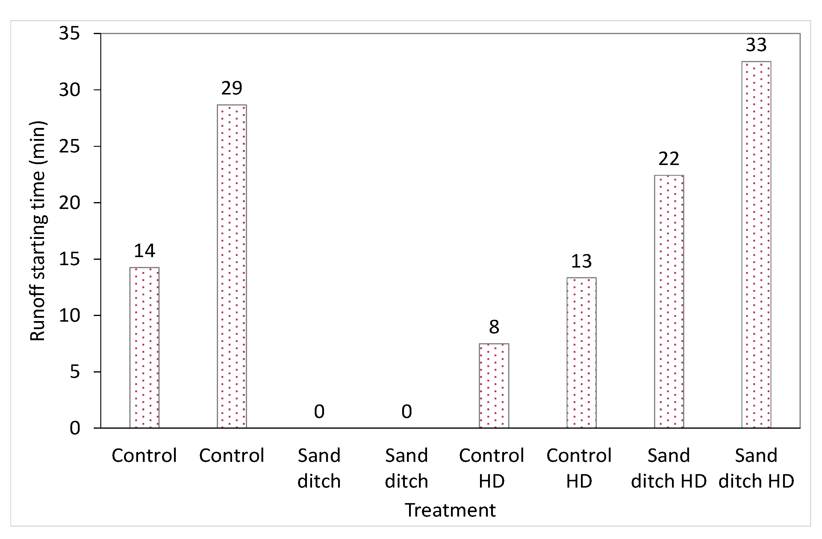 Water 12 01312 g007 Water 12 01312 g007