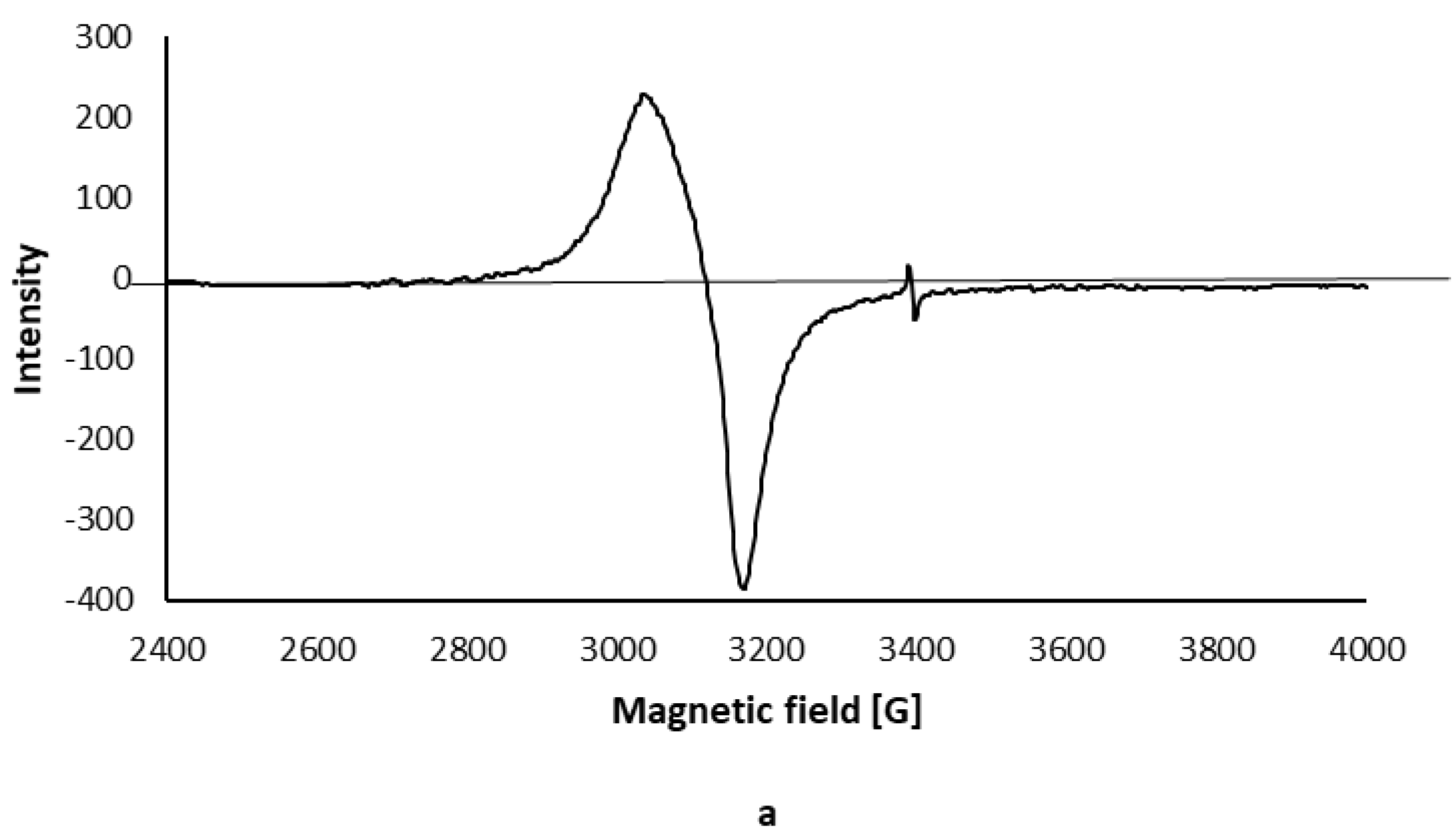 Water 12 01314 g006a