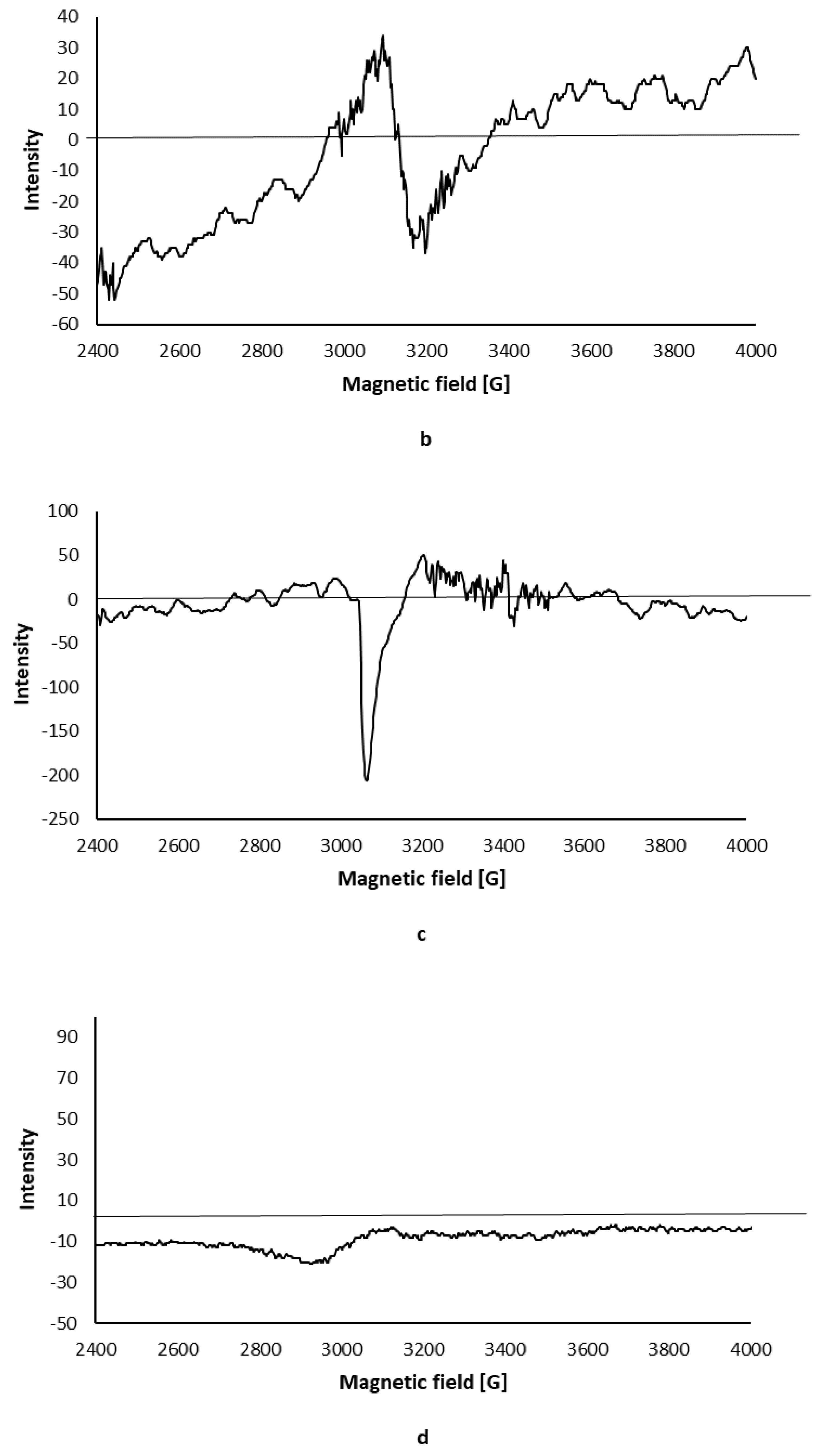 Water 12 01314 g006b