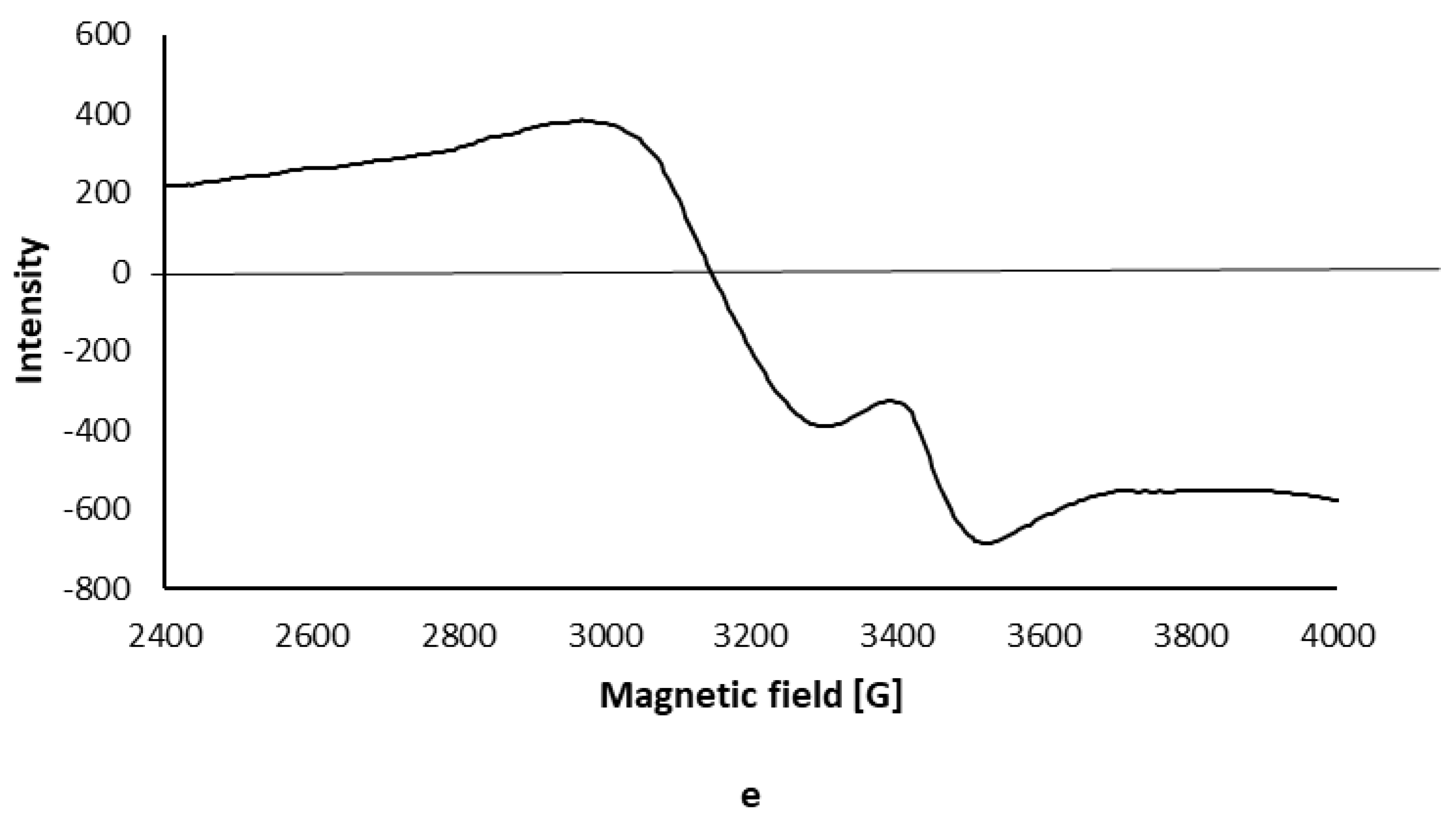 Water 12 01314 g006c