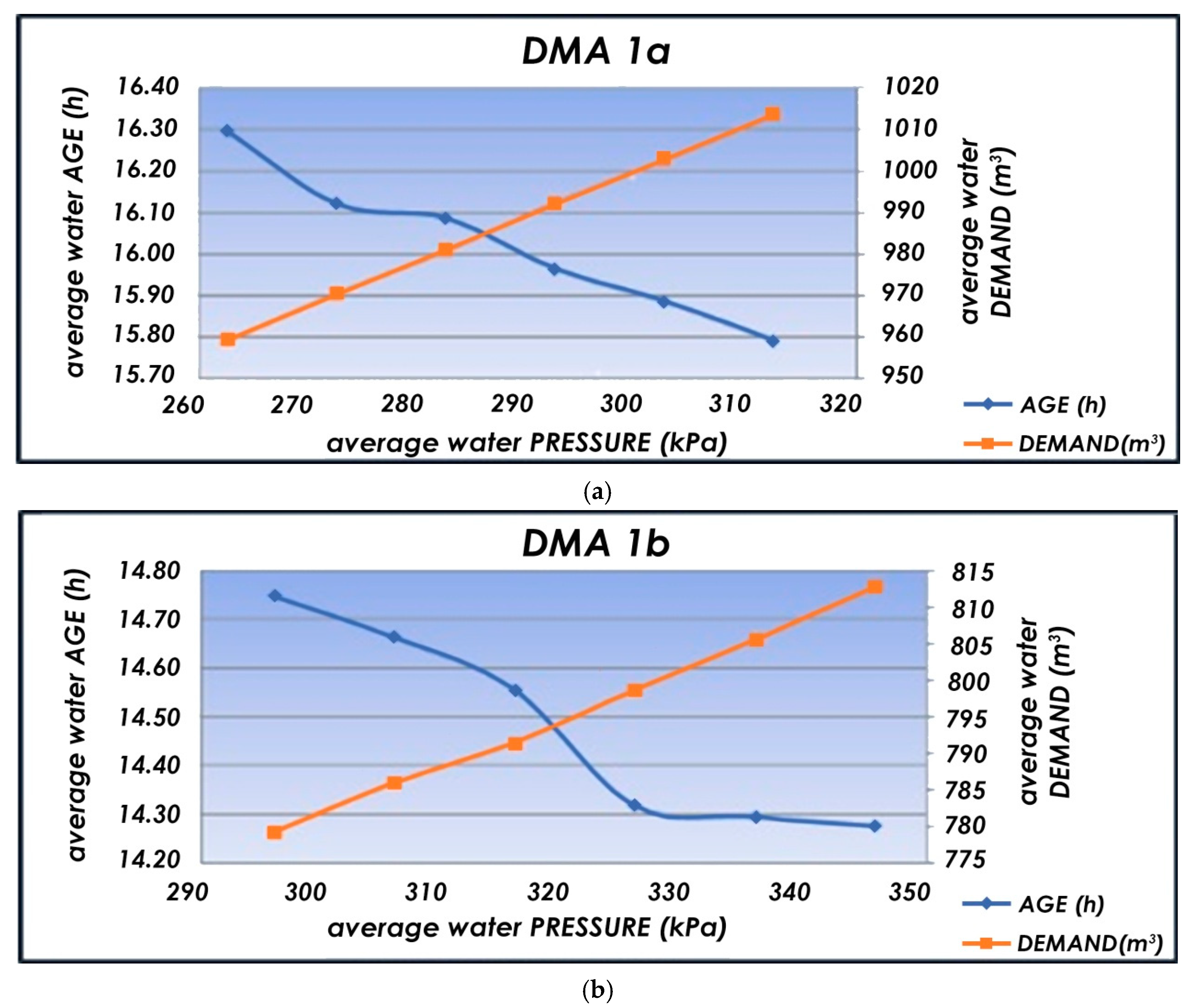 Water 12 01323 g008a
