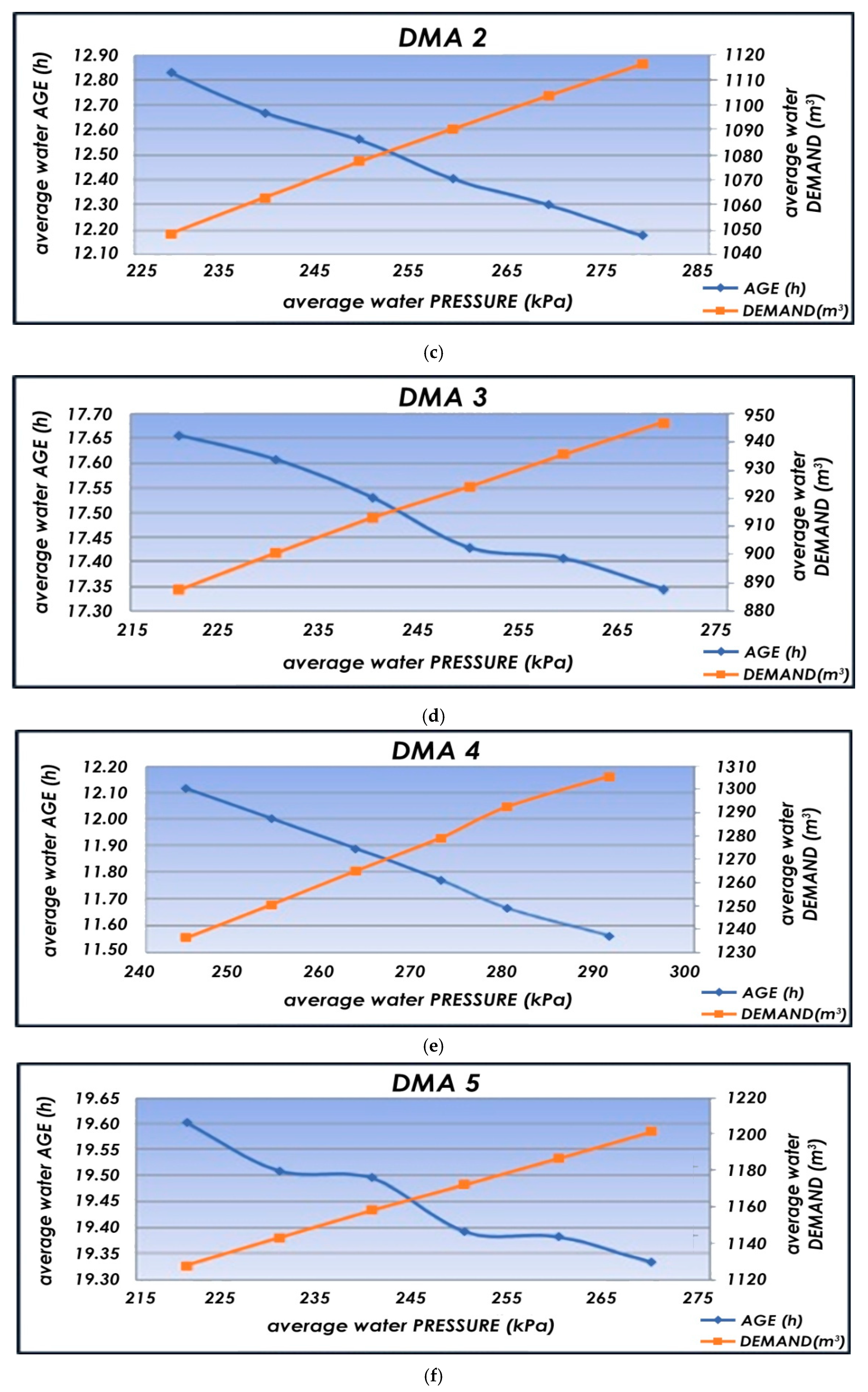 Water 12 01323 g008b