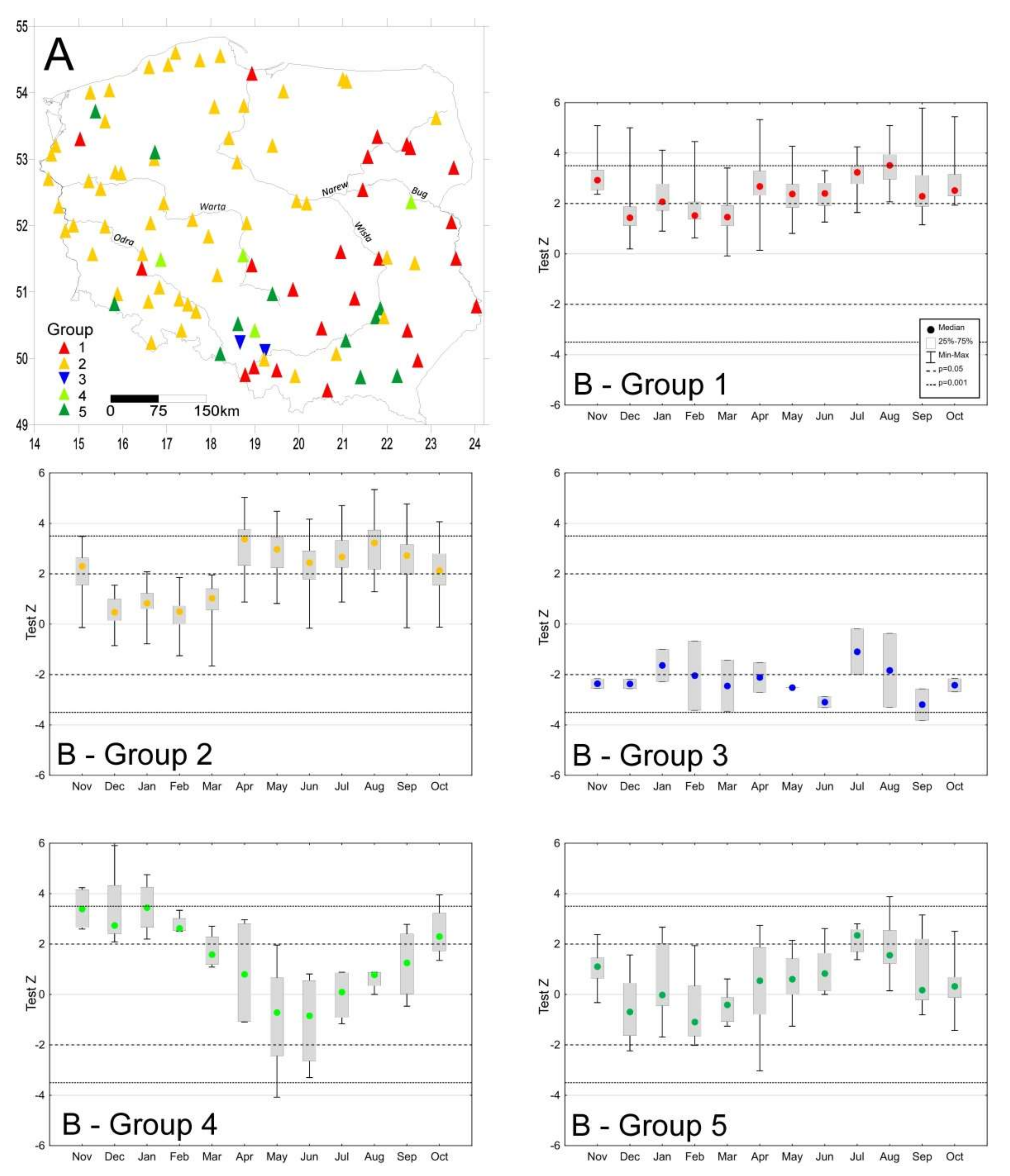 Water 12 01327 g007 Water 12 01327 g007
