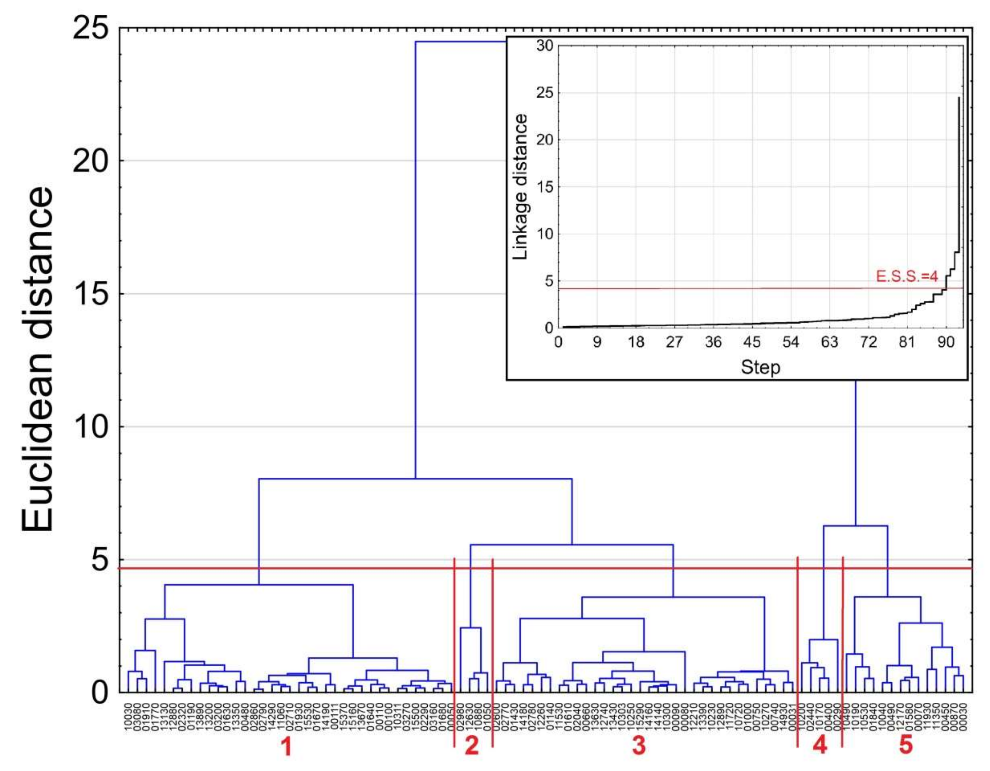 Water 12 01327 g008 Water 12 01327 g008