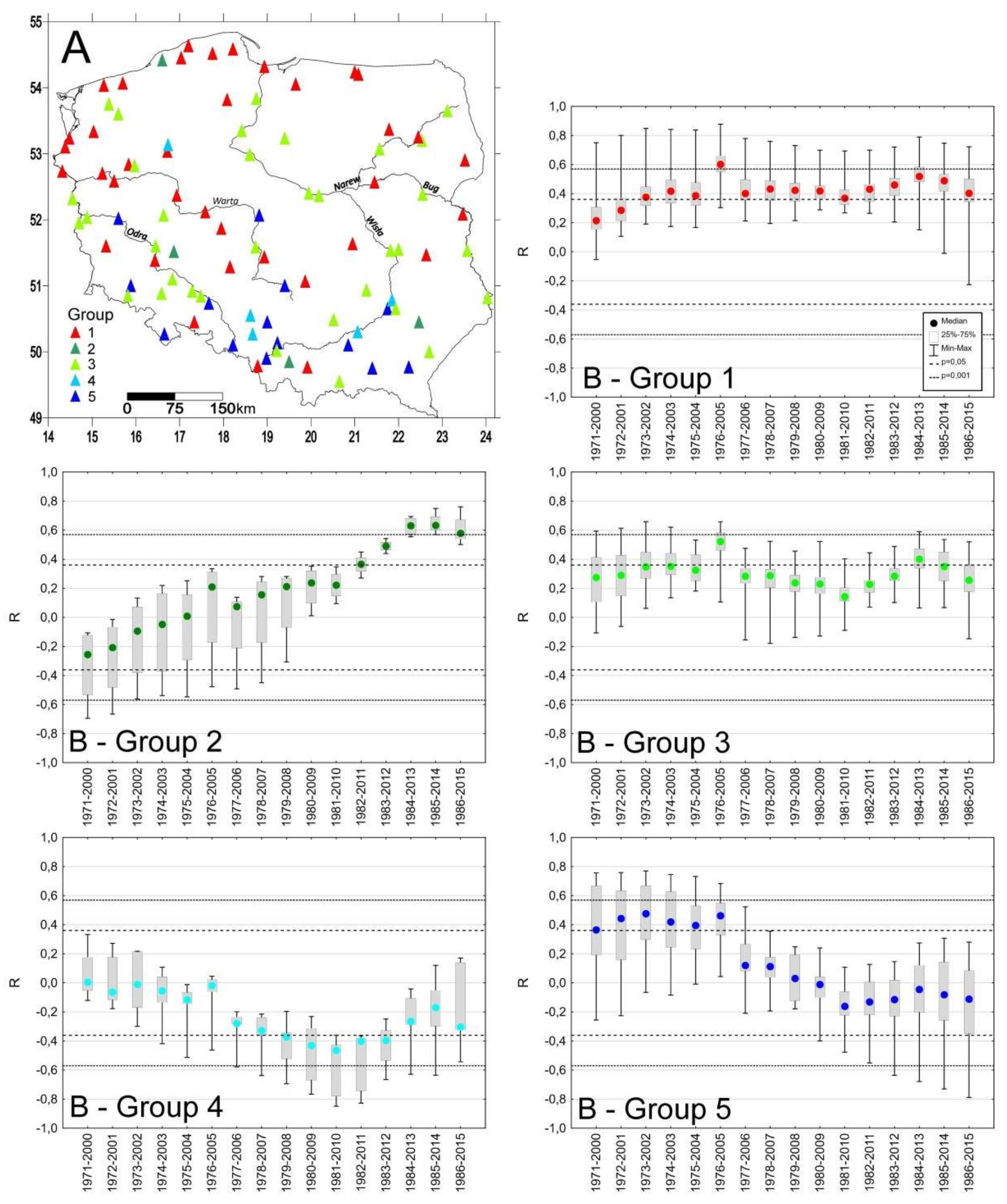 Water 12 01327 g009 Water 12 01327 g009