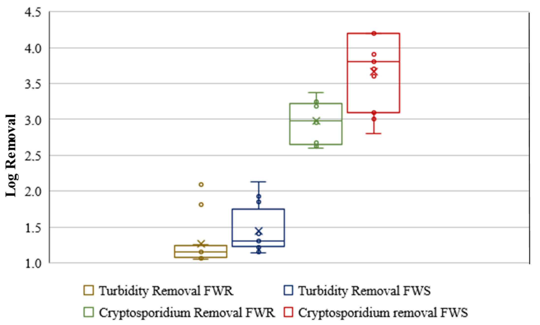 Water 12 01328 g003 Water 12 01328 g003