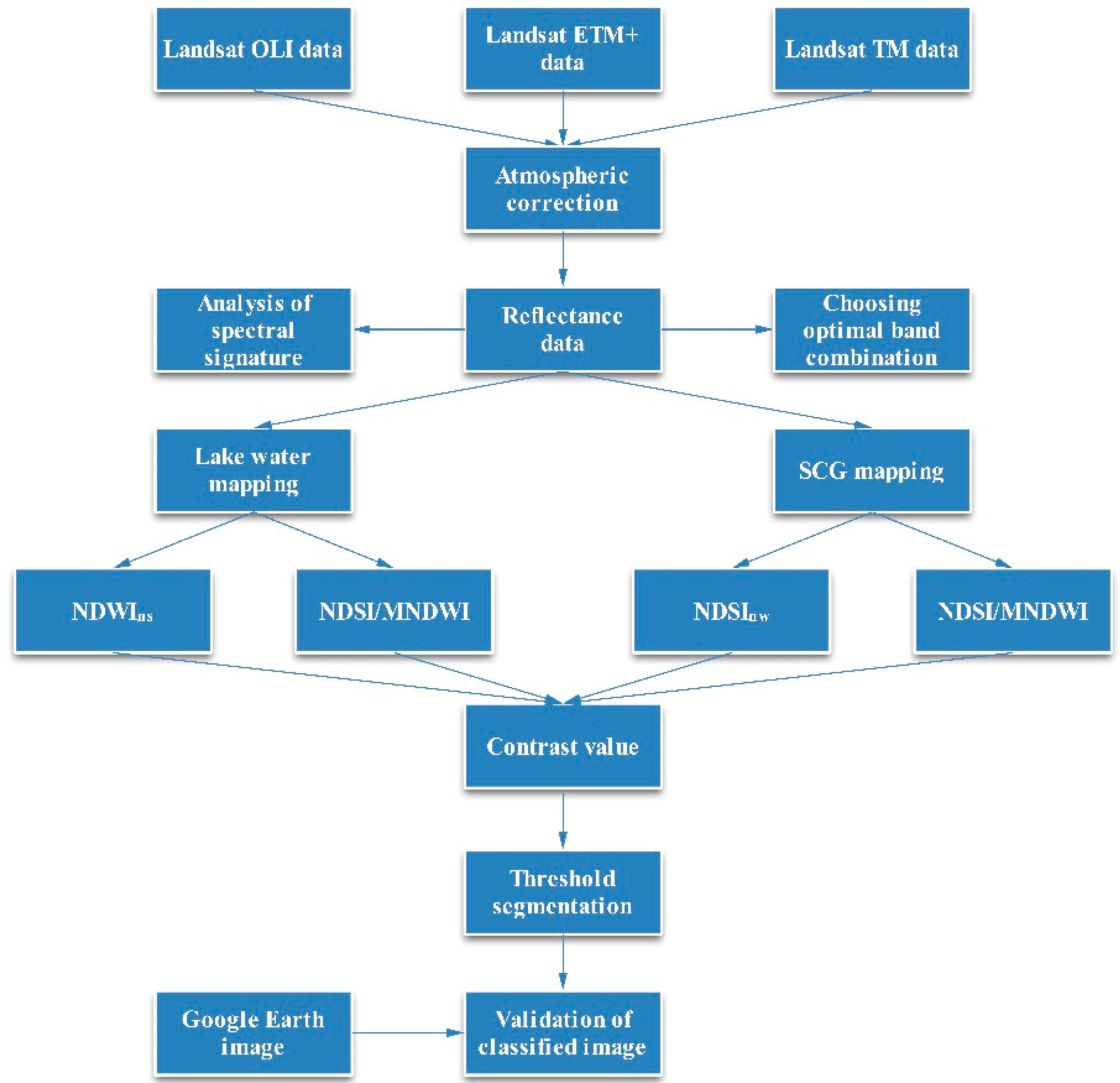 Water 12 01339 g003 Water 12 01339 g003