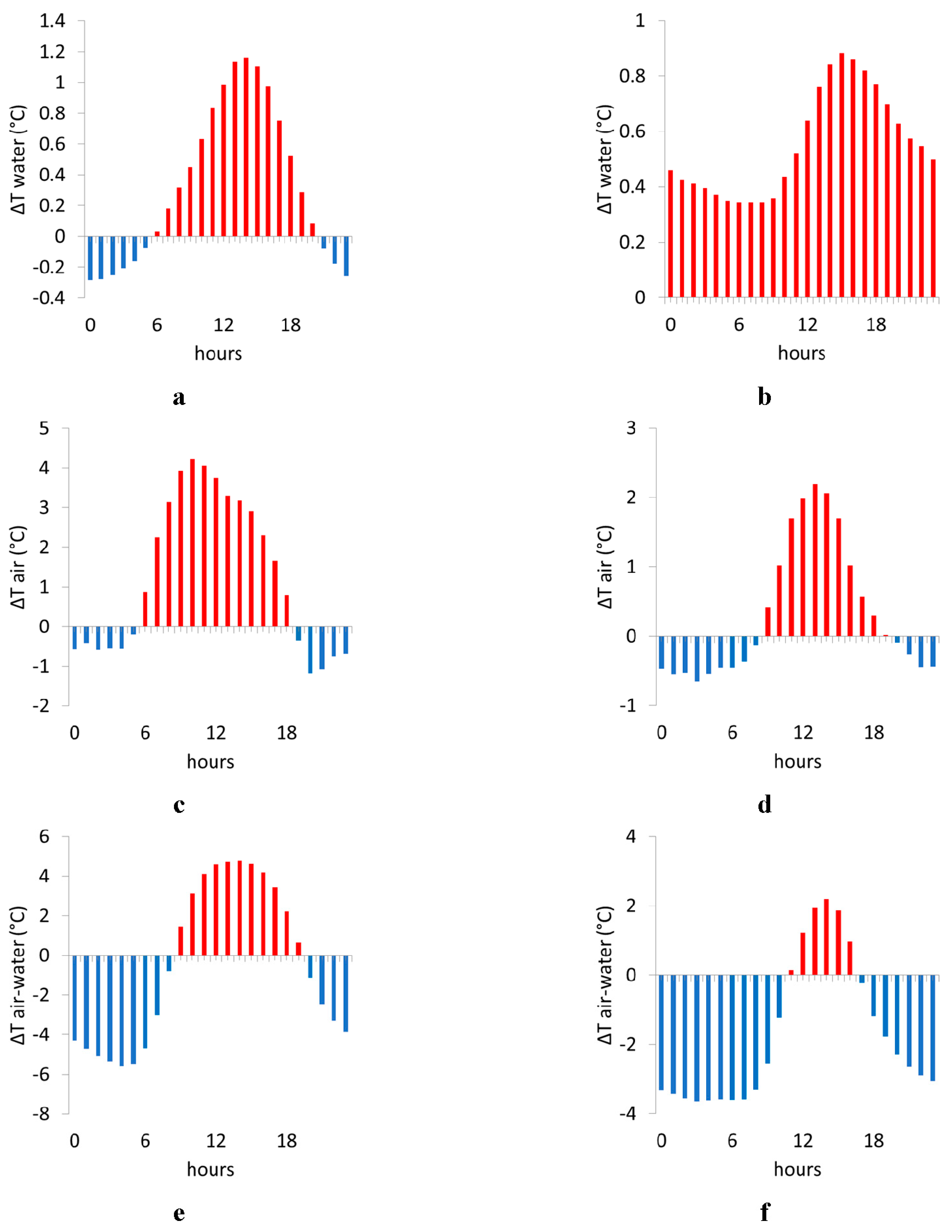 Water 12 01343 g004 Water 12 01343 g004