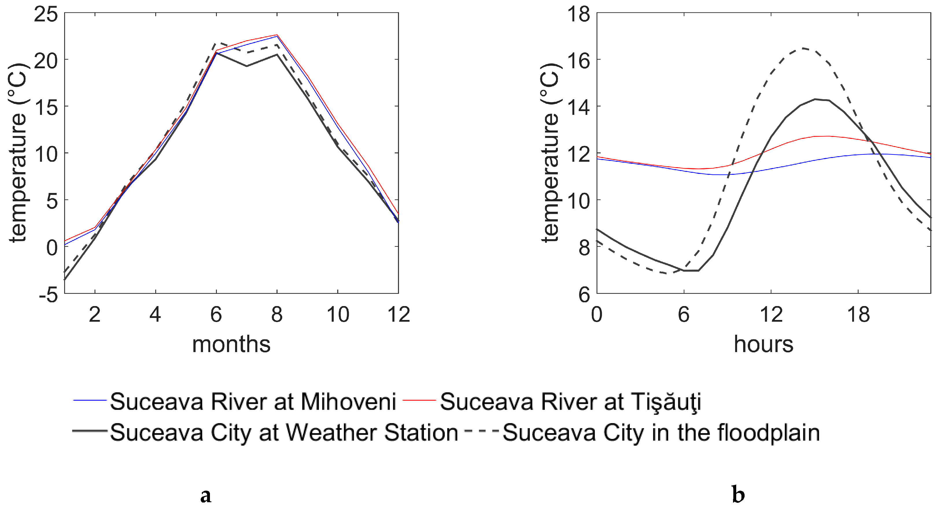 Water 12 01343 g005 Water 12 01343 g005