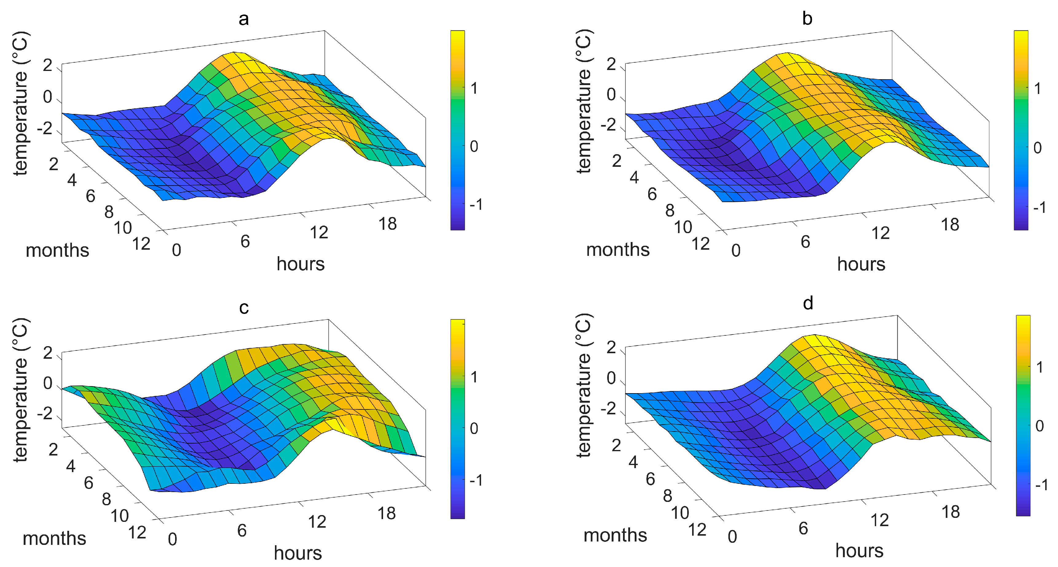Water 12 01343 g007 Water 12 01343 g007