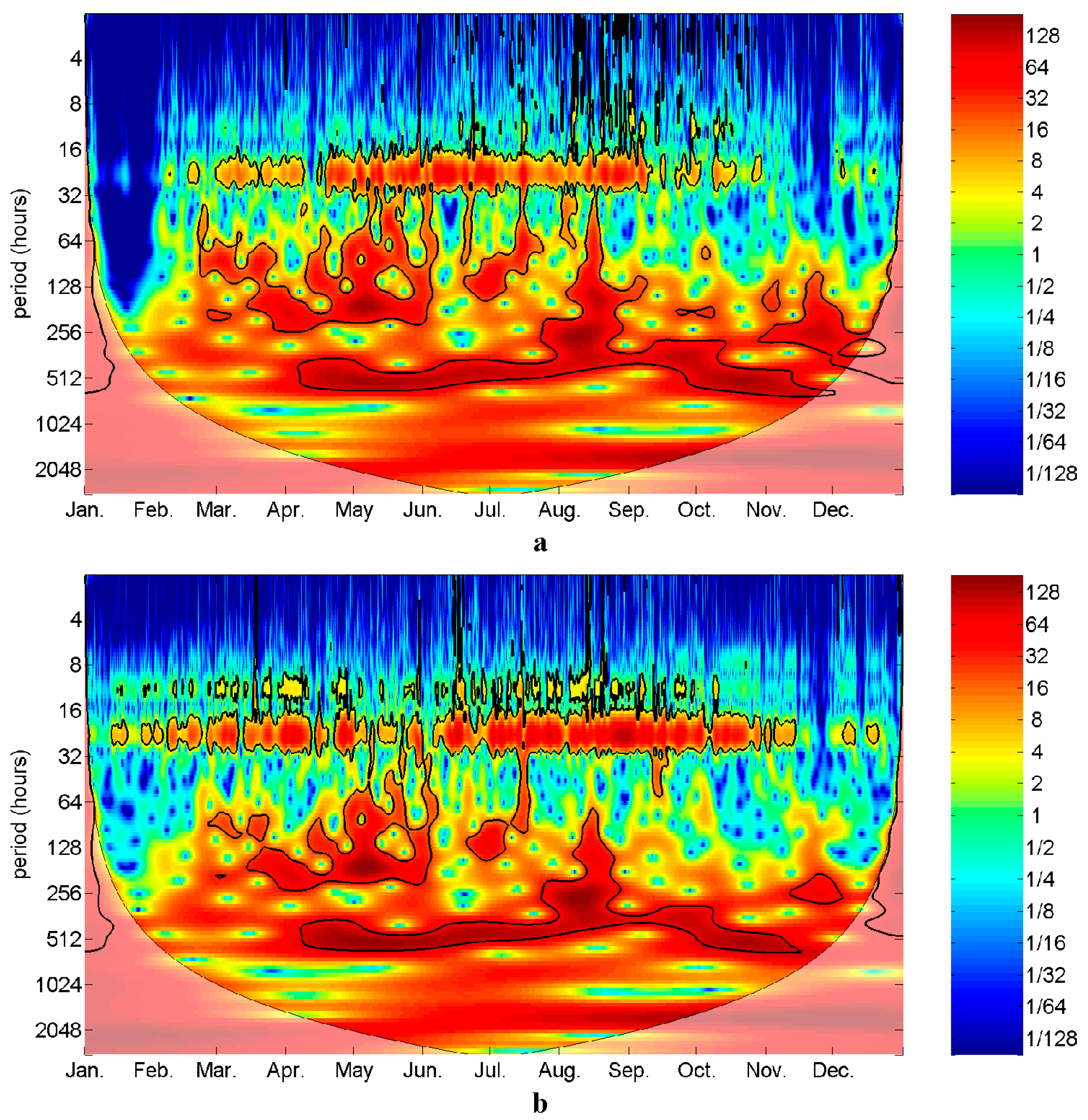 Water 12 01343 g008 Water 12 01343 g008