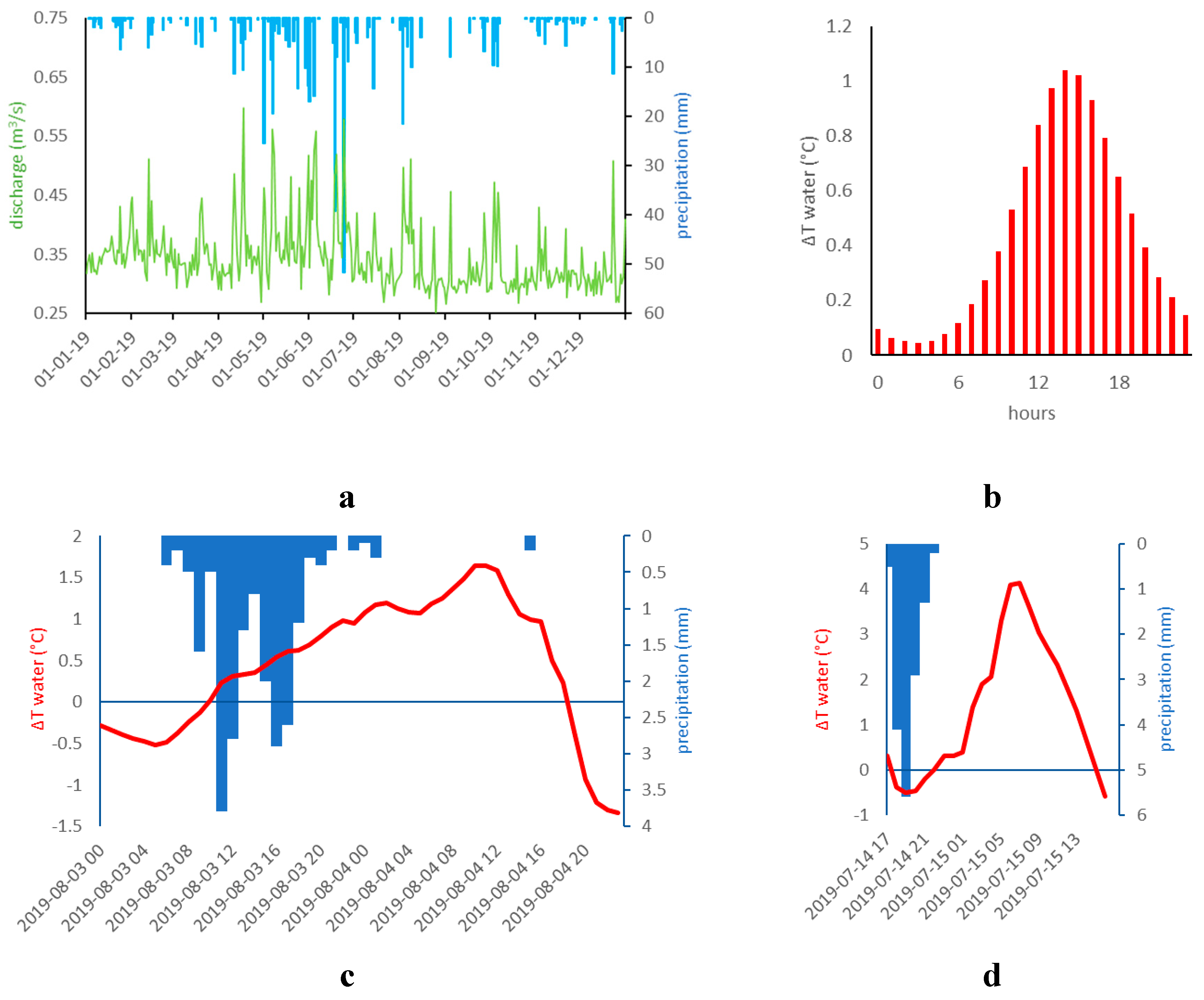 Water 12 01343 g011 Water 12 01343 g011