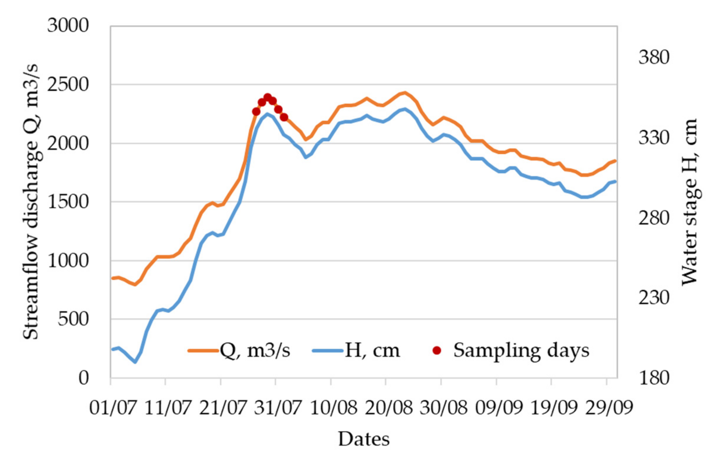 Water 12 01345 g002 Water 12 01345 g002