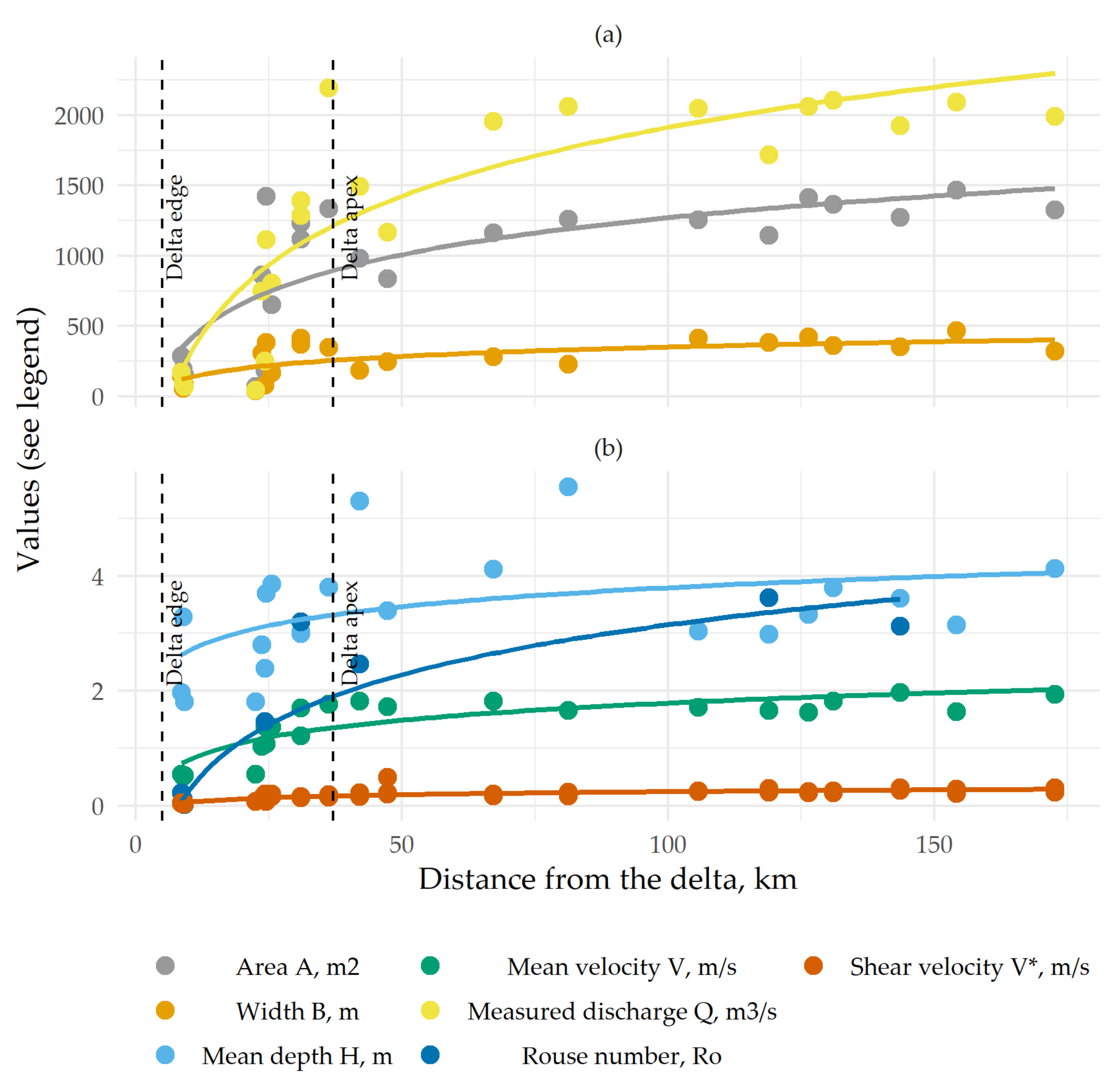 Water 12 01345 g003 Water 12 01345 g003