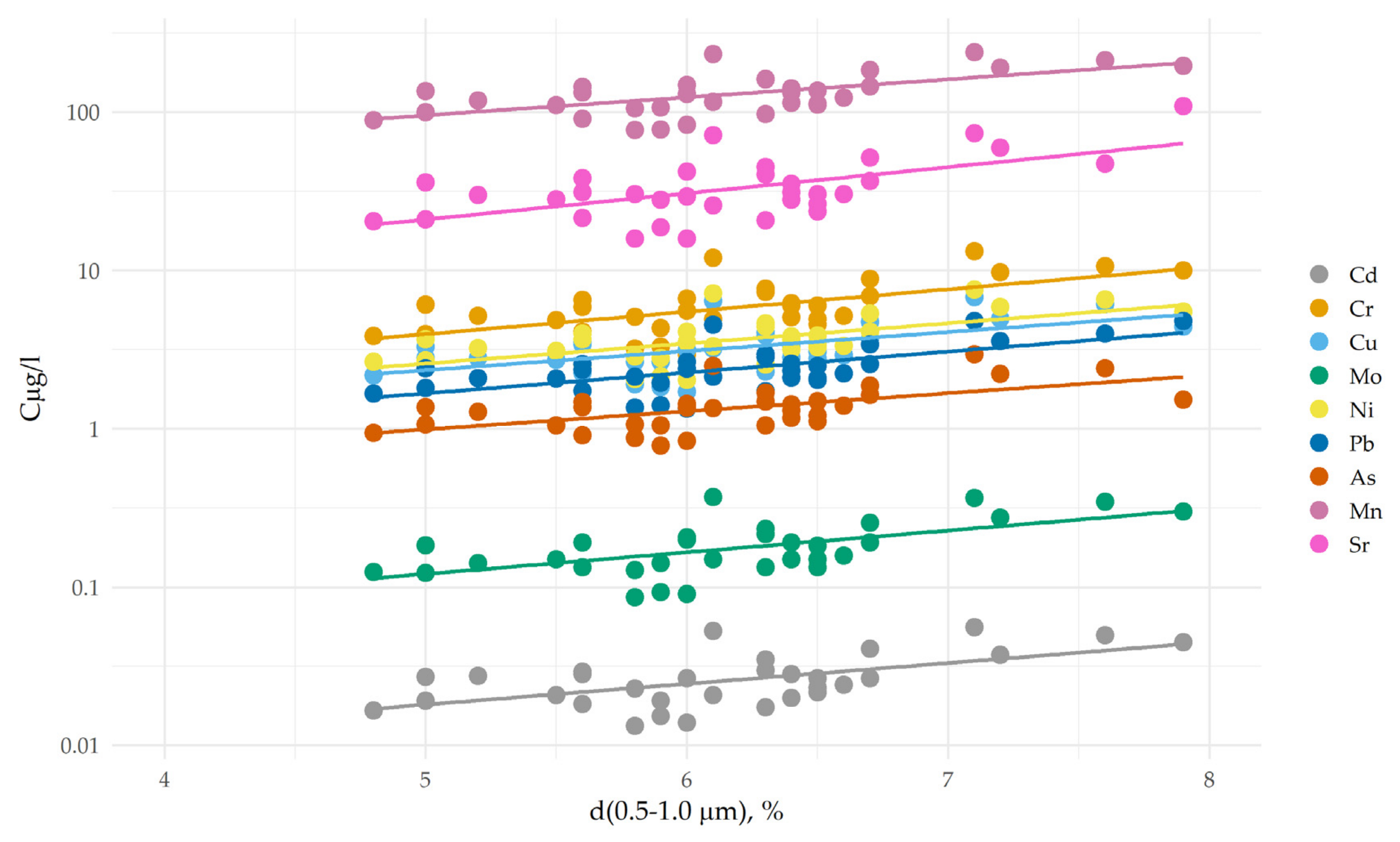 Water 12 01345 g007 Water 12 01345 g007