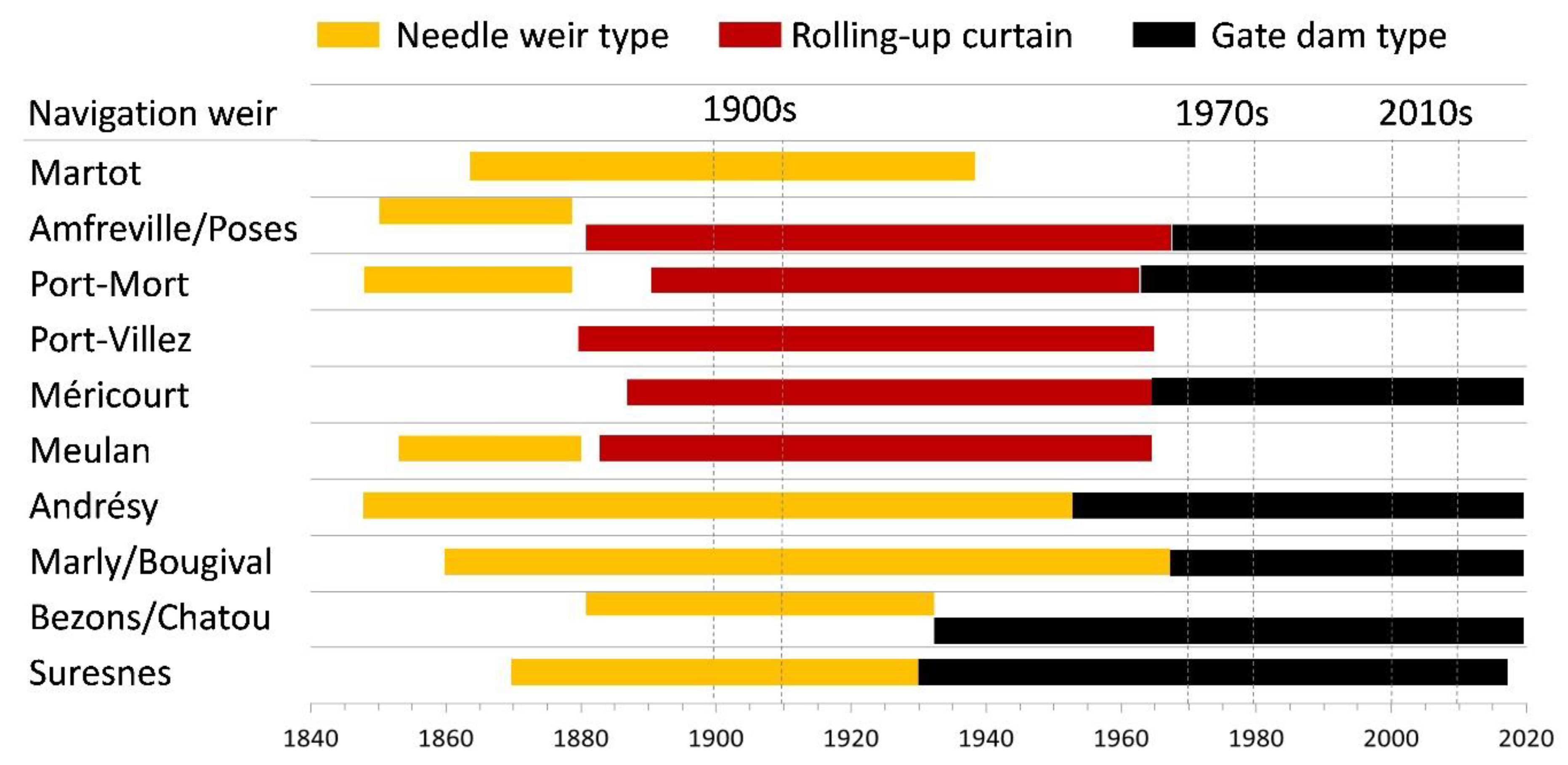 Water 12 01352 g002 Water 12 01352 g002